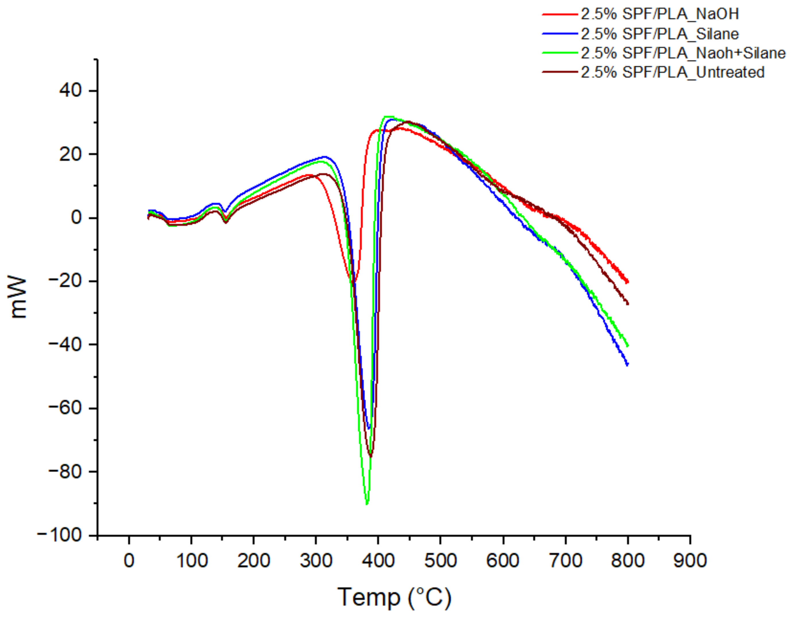 Materials 15 08082 g006 Materials 15 08082 g006