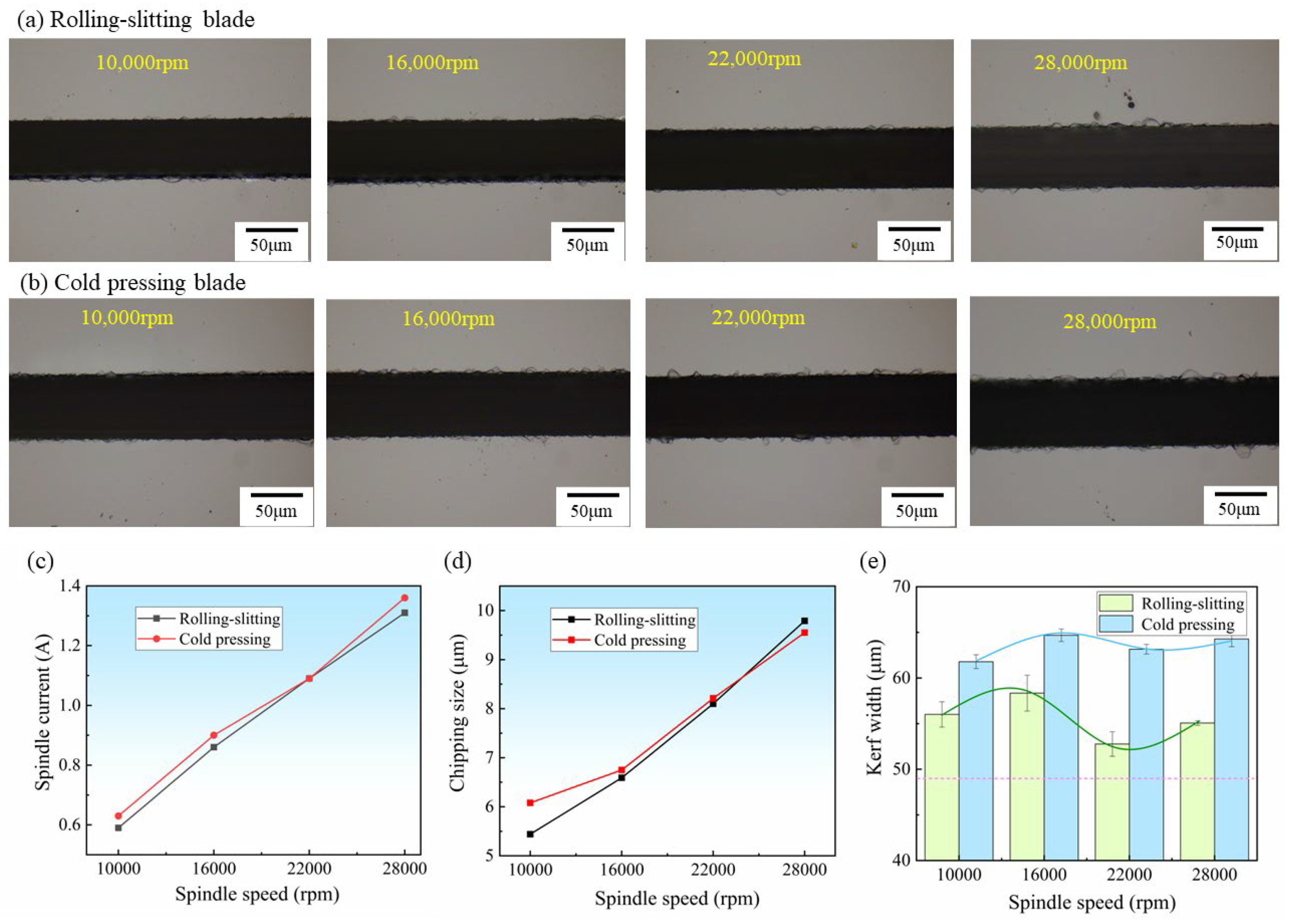Materials 15 08083 g007 Materials 15 08083 g007