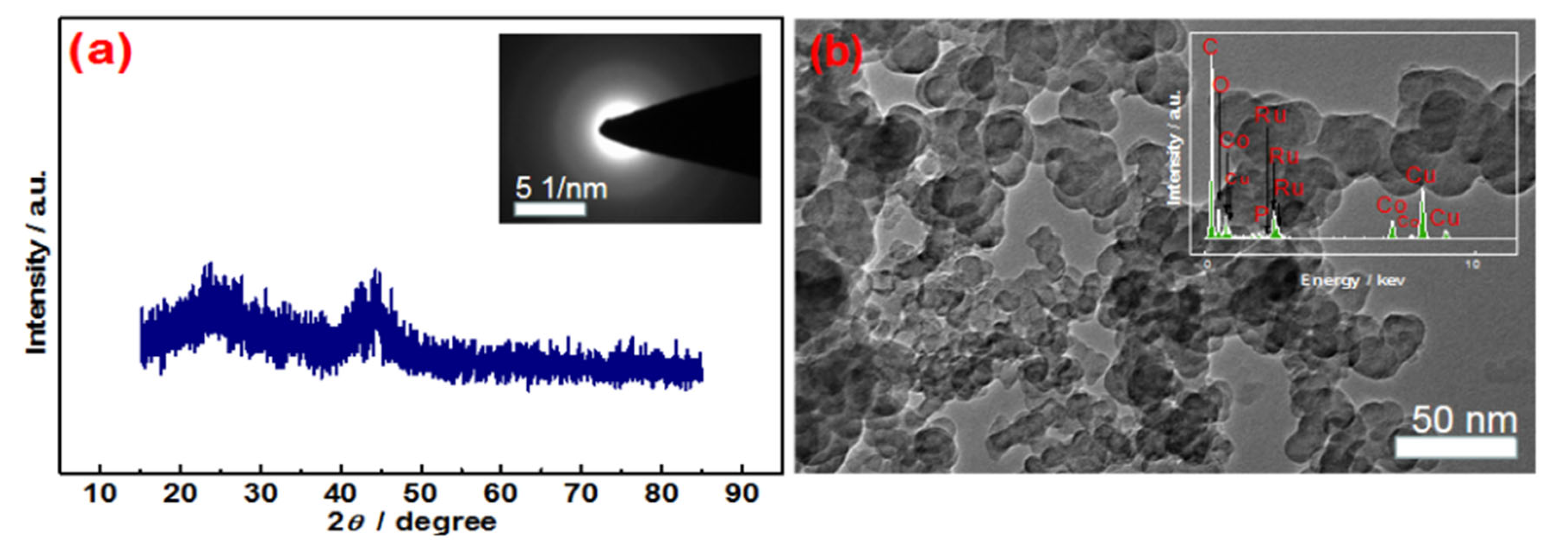 Materials 15 08084 g003 Materials 15 08084 g003