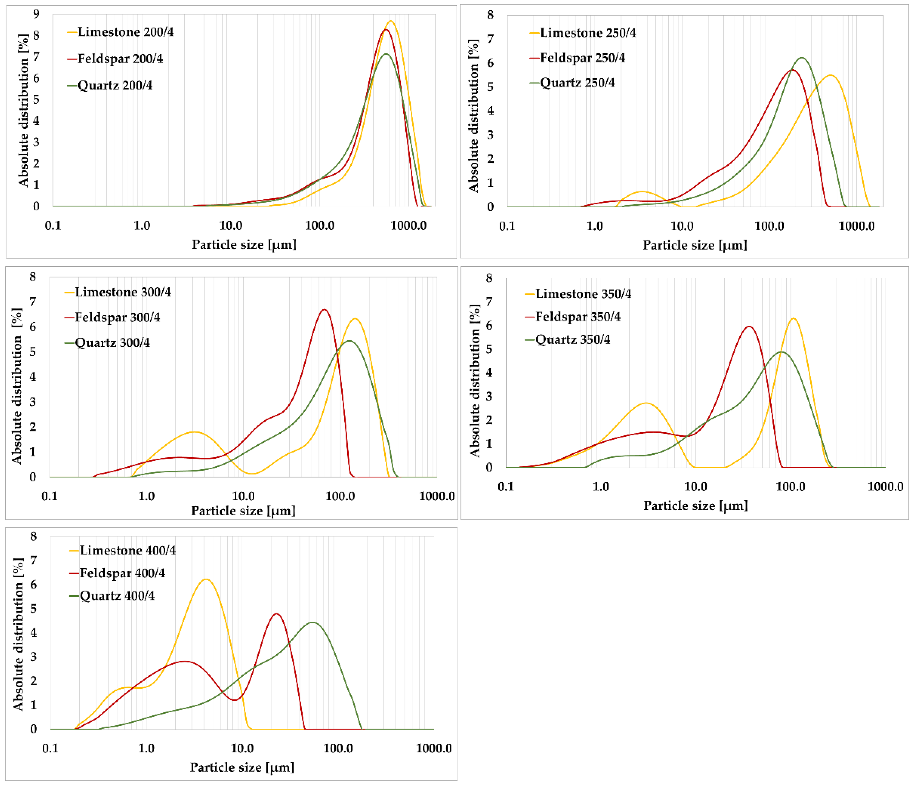 Materials 15 08085 g005