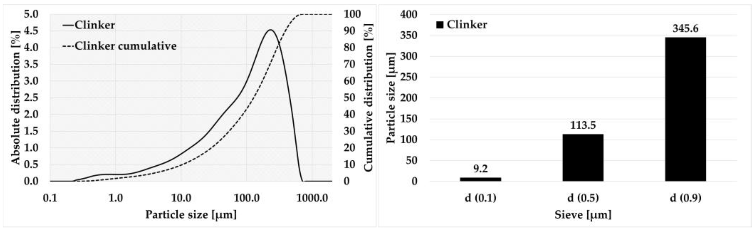 Materials 15 08085 g008