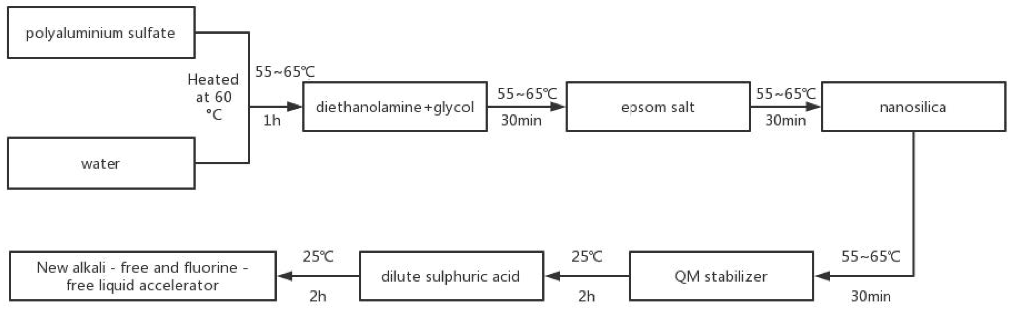 Materials 15 08086 g001 Materials 15 08086 g001