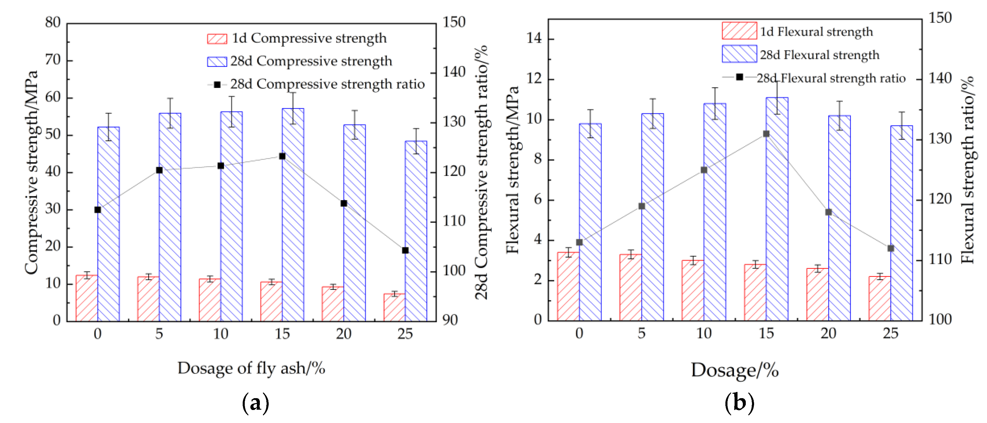 Materials 15 08086 g005 Materials 15 08086 g005