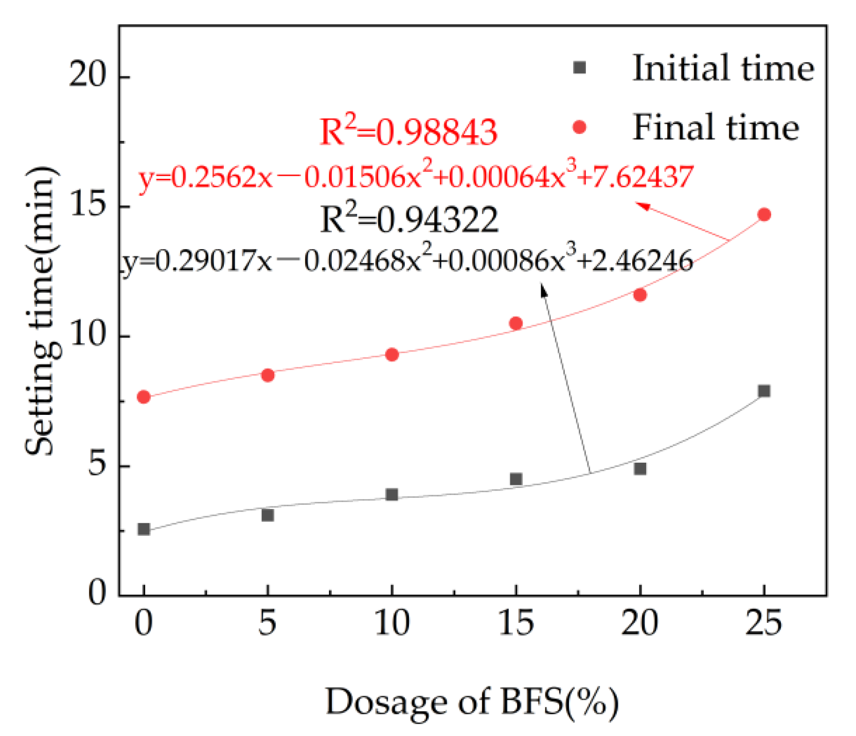 Materials 15 08086 g006 Materials 15 08086 g006
