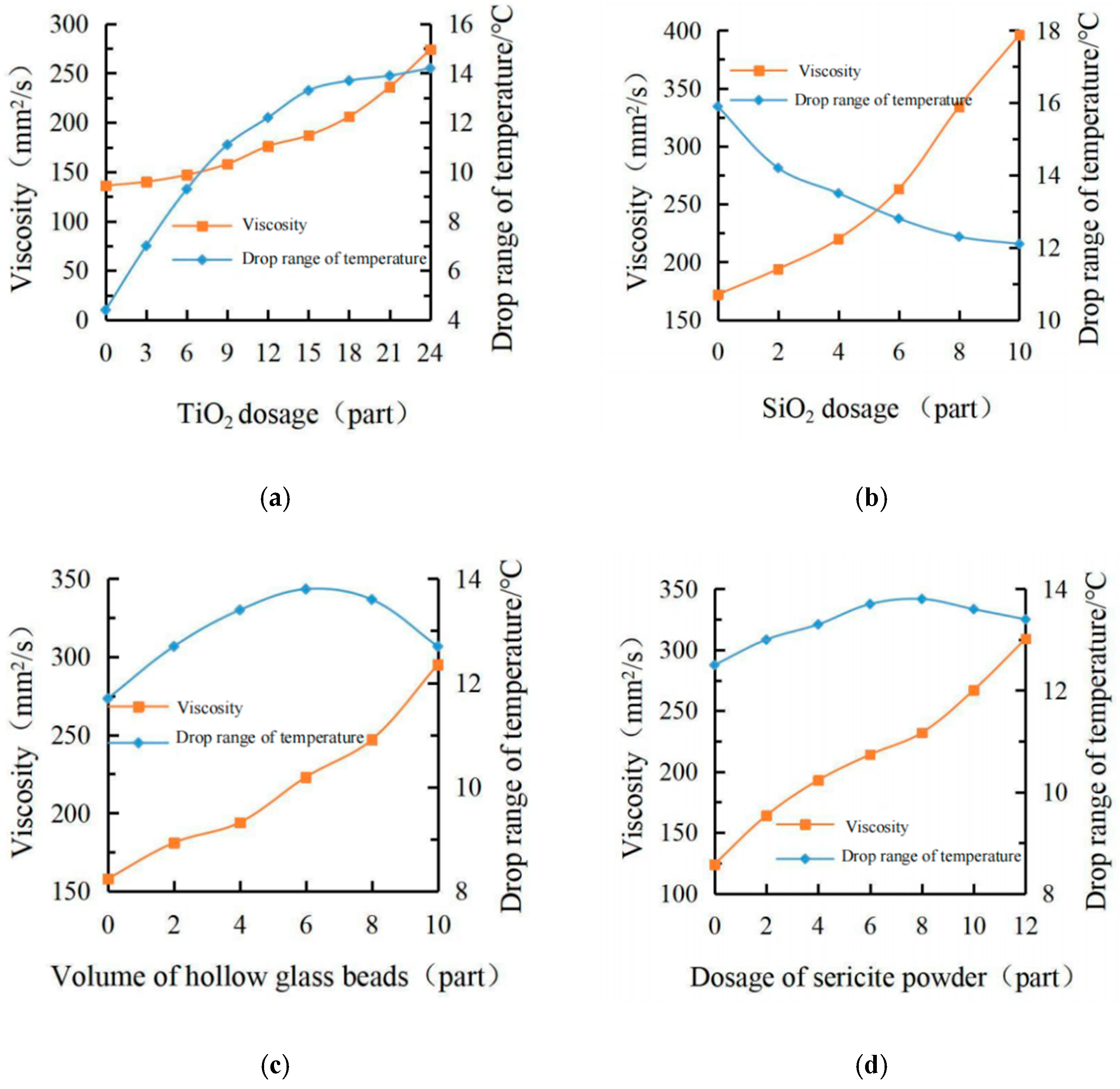 Materials 15 08087 g003