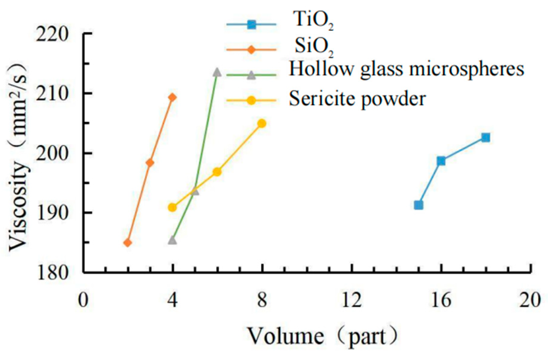 Materials 15 08087 g004