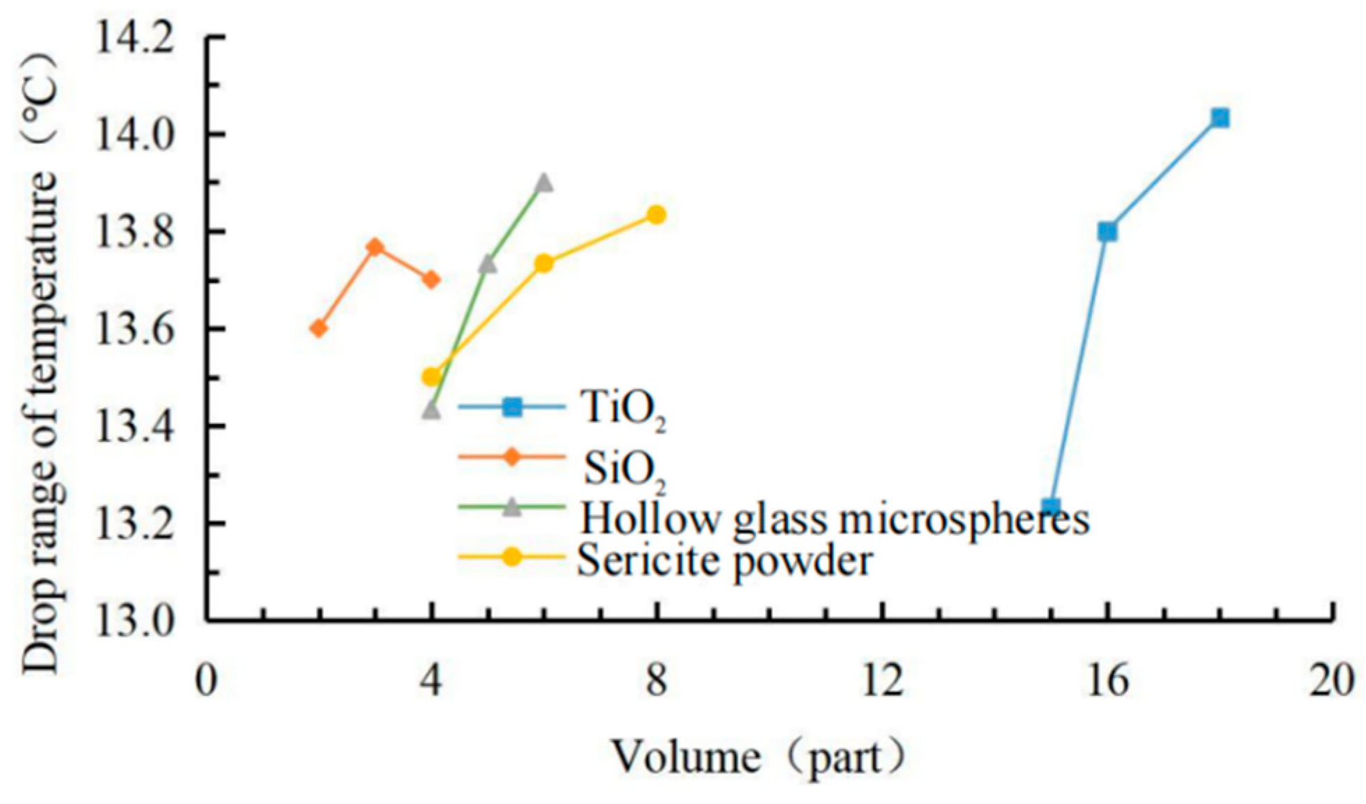 Materials 15 08087 g005