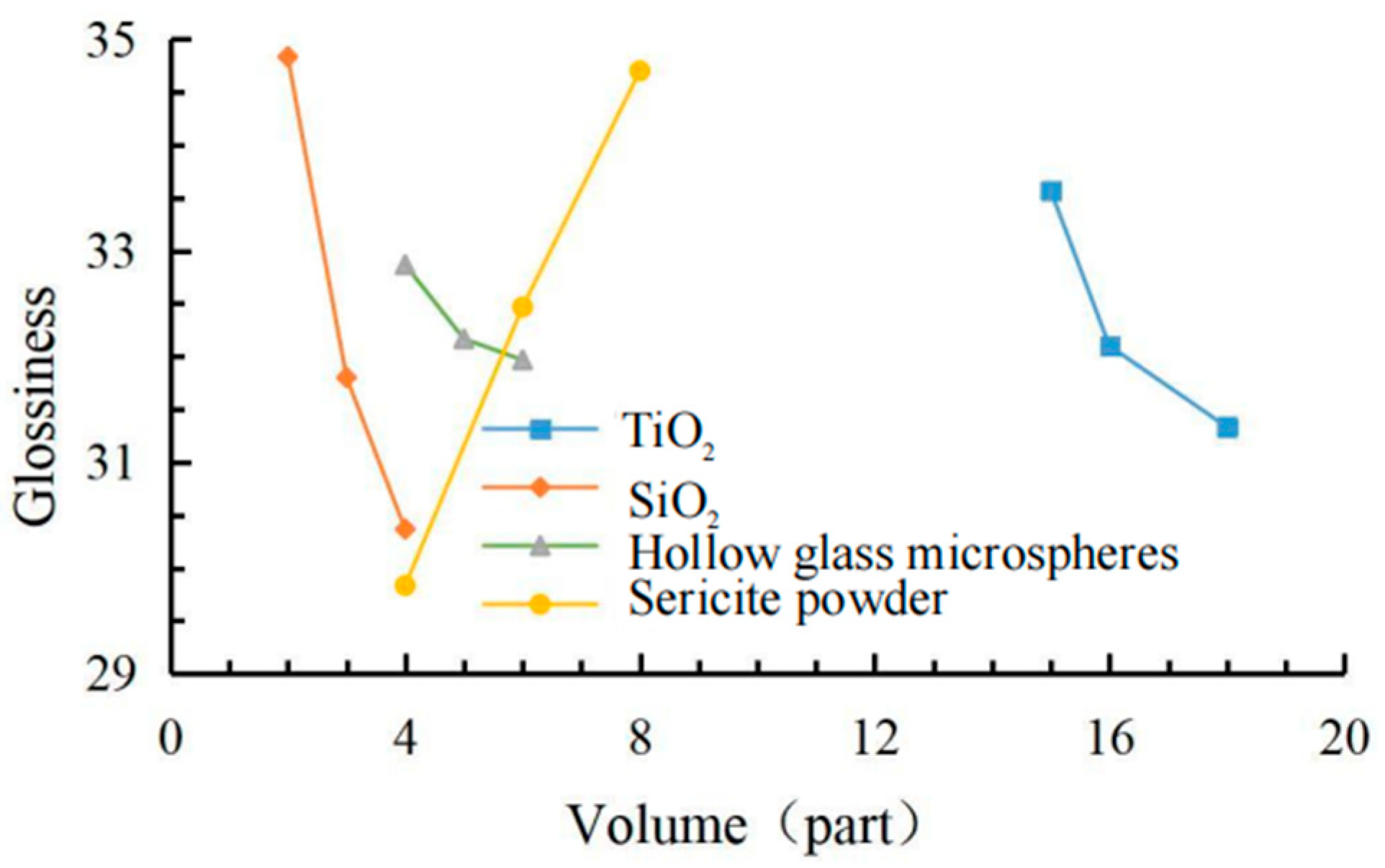 Materials 15 08087 g006