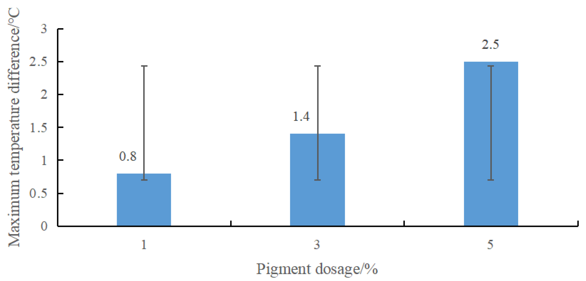Materials 15 08087 g007