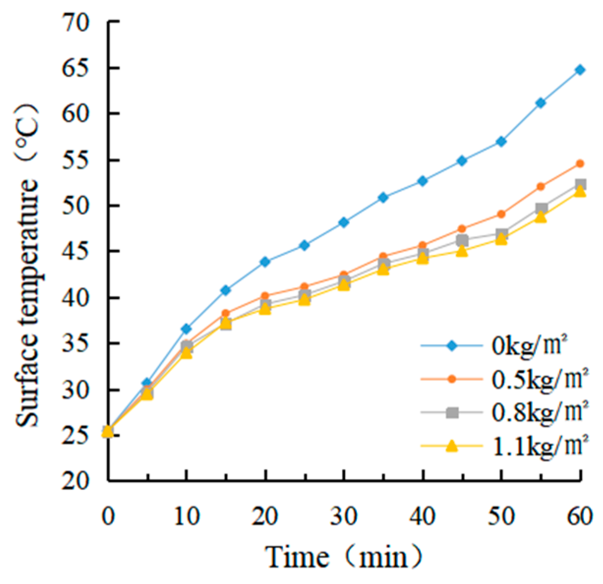 Materials 15 08087 g009