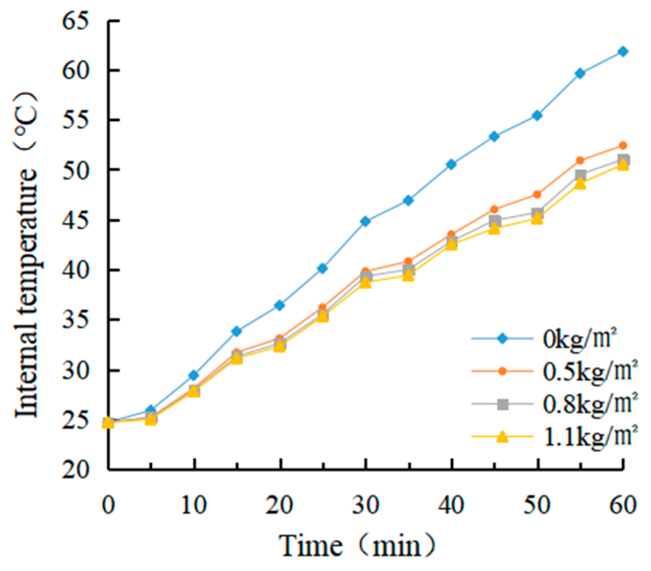 Materials 15 08087 g010
