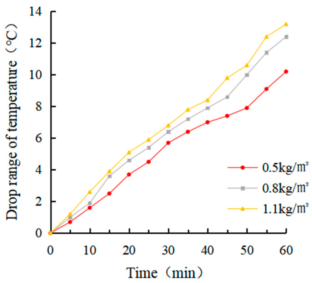 Materials 15 08087 g011