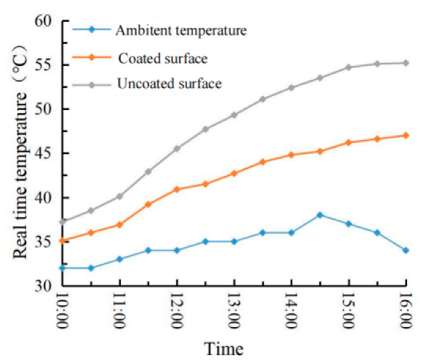 Materials 15 08087 g017