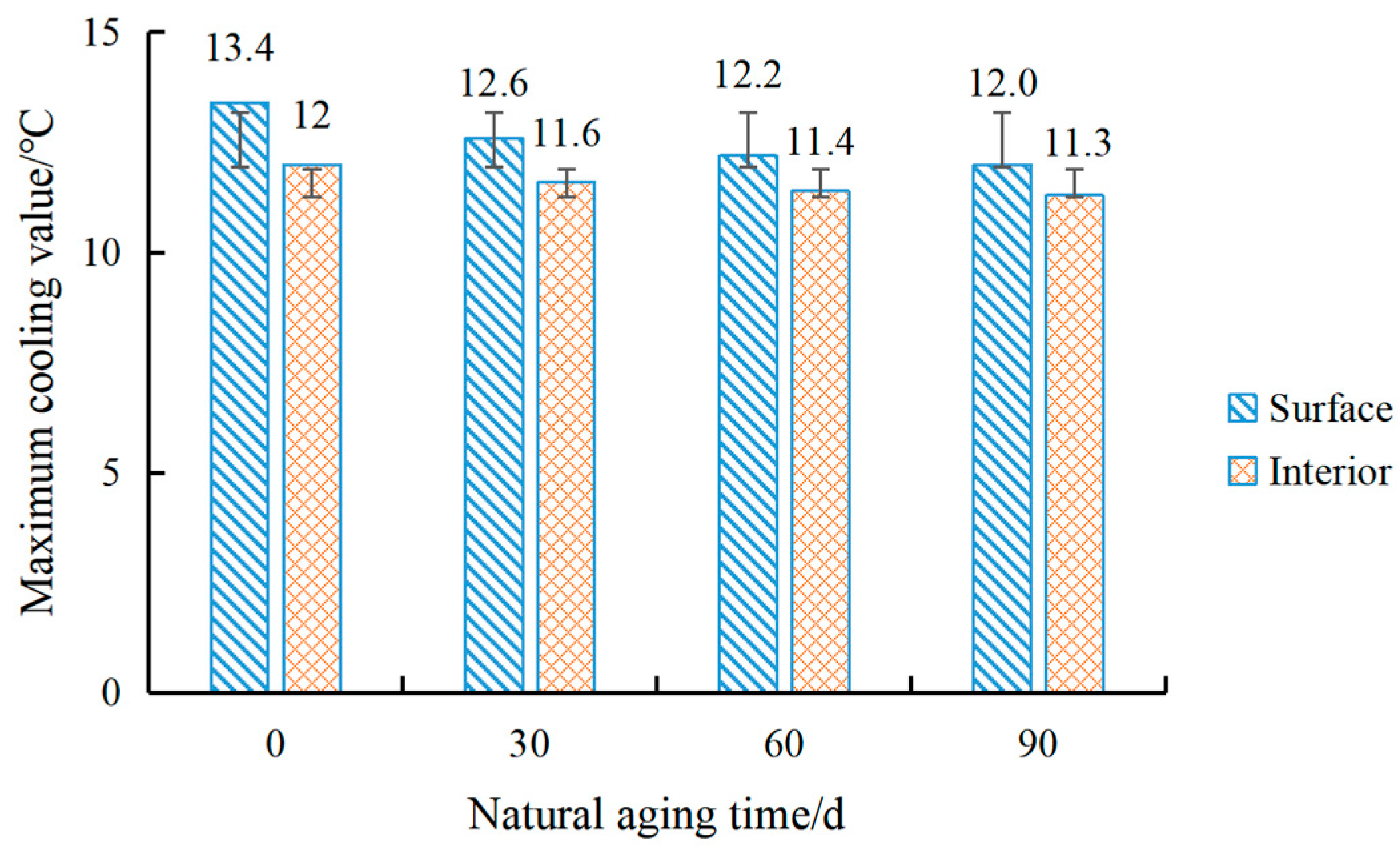 Materials 15 08087 g020