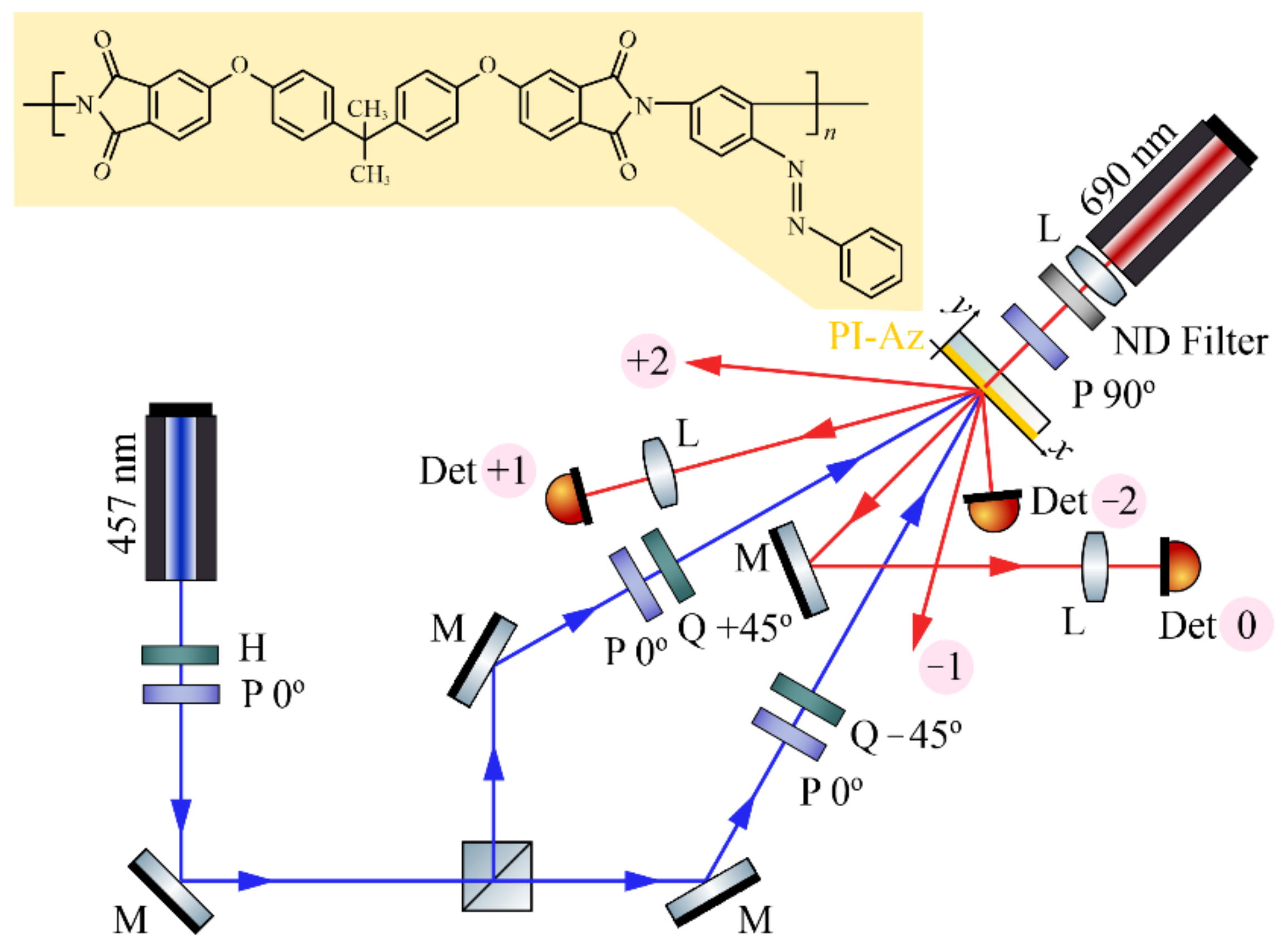Materials 15 08088 g001