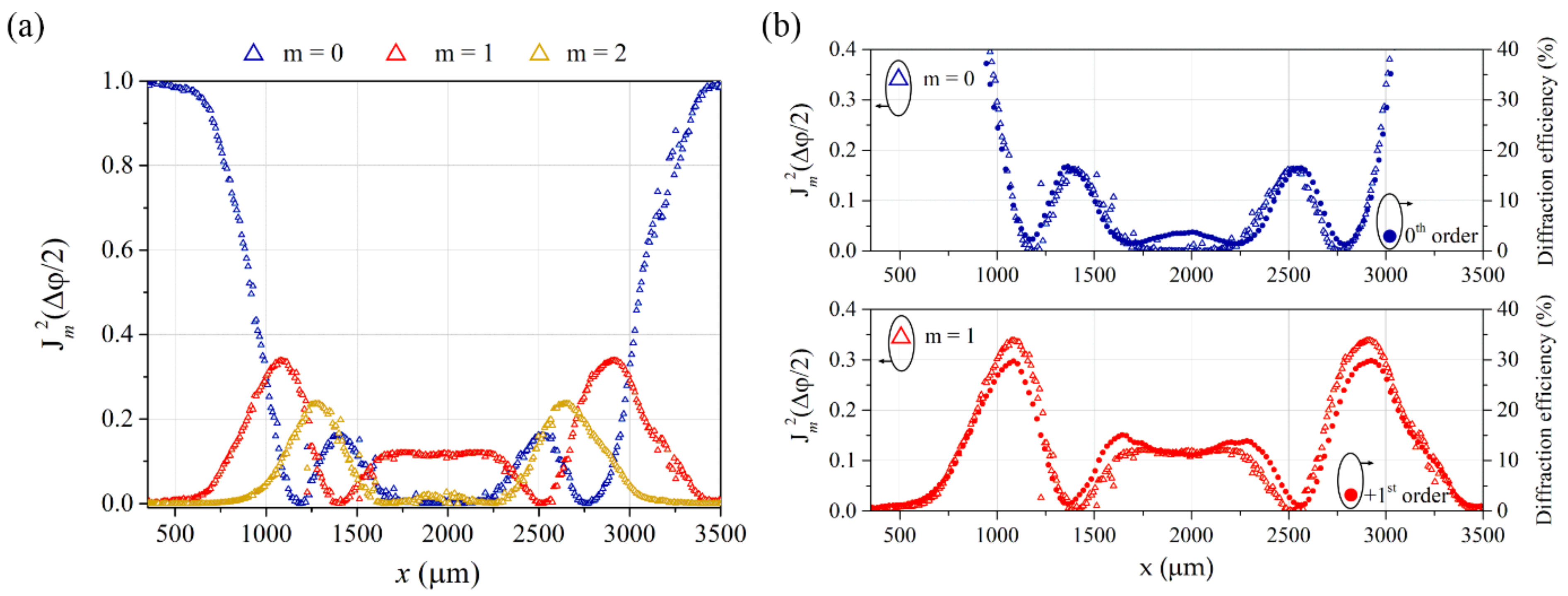Materials 15 08088 g007