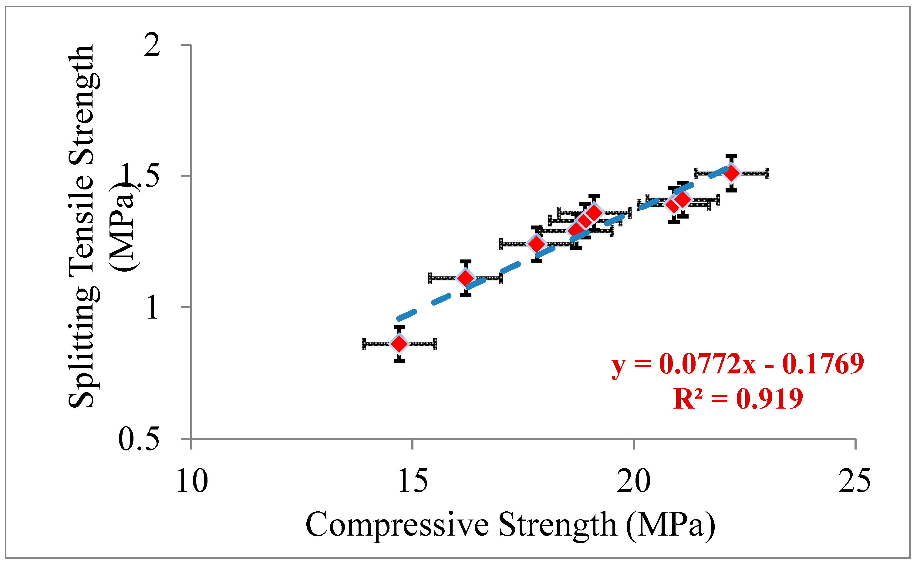 Materials 15 08093 g004 Materials 15 08093 g004
