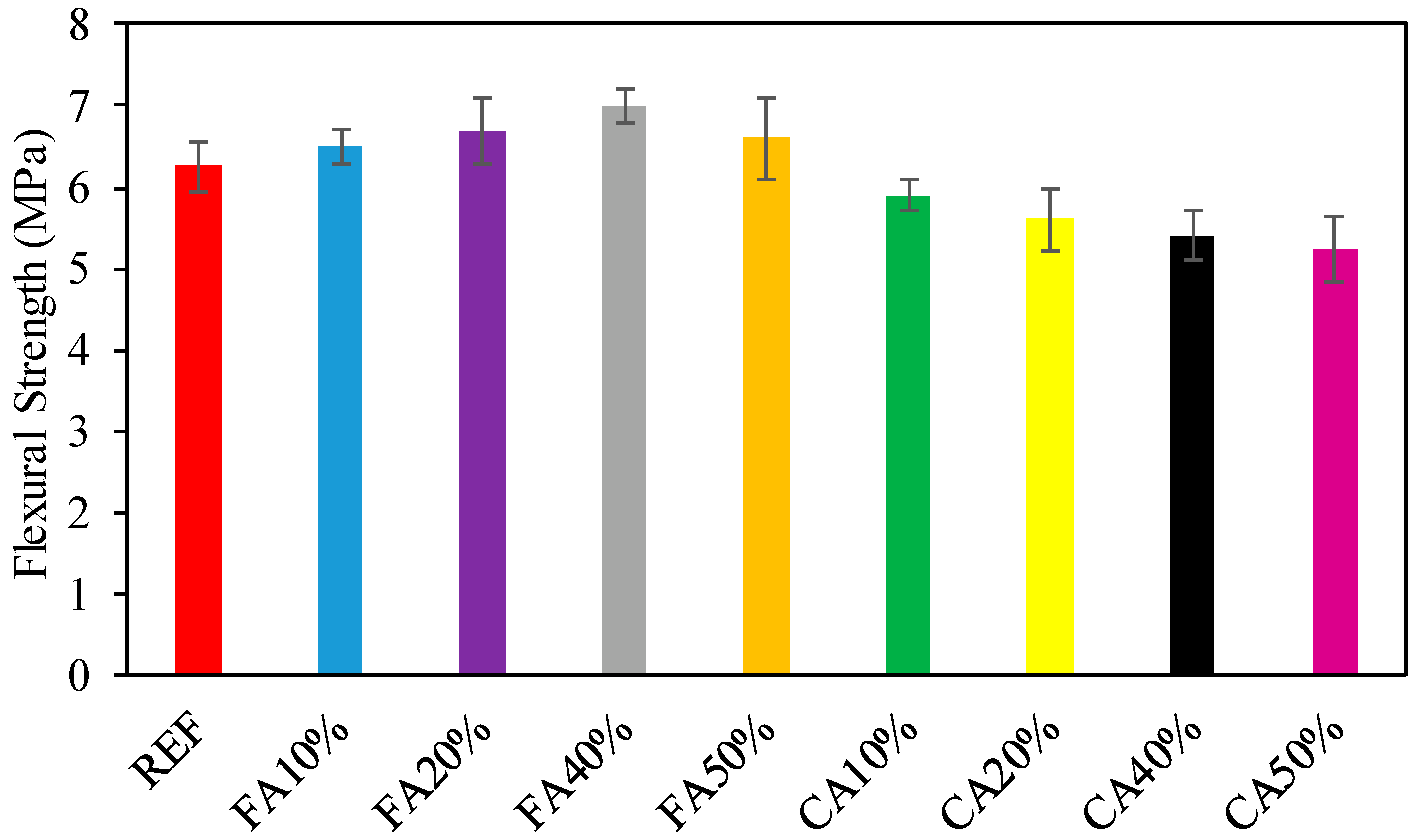 Materials 15 08093 g005 Materials 15 08093 g005