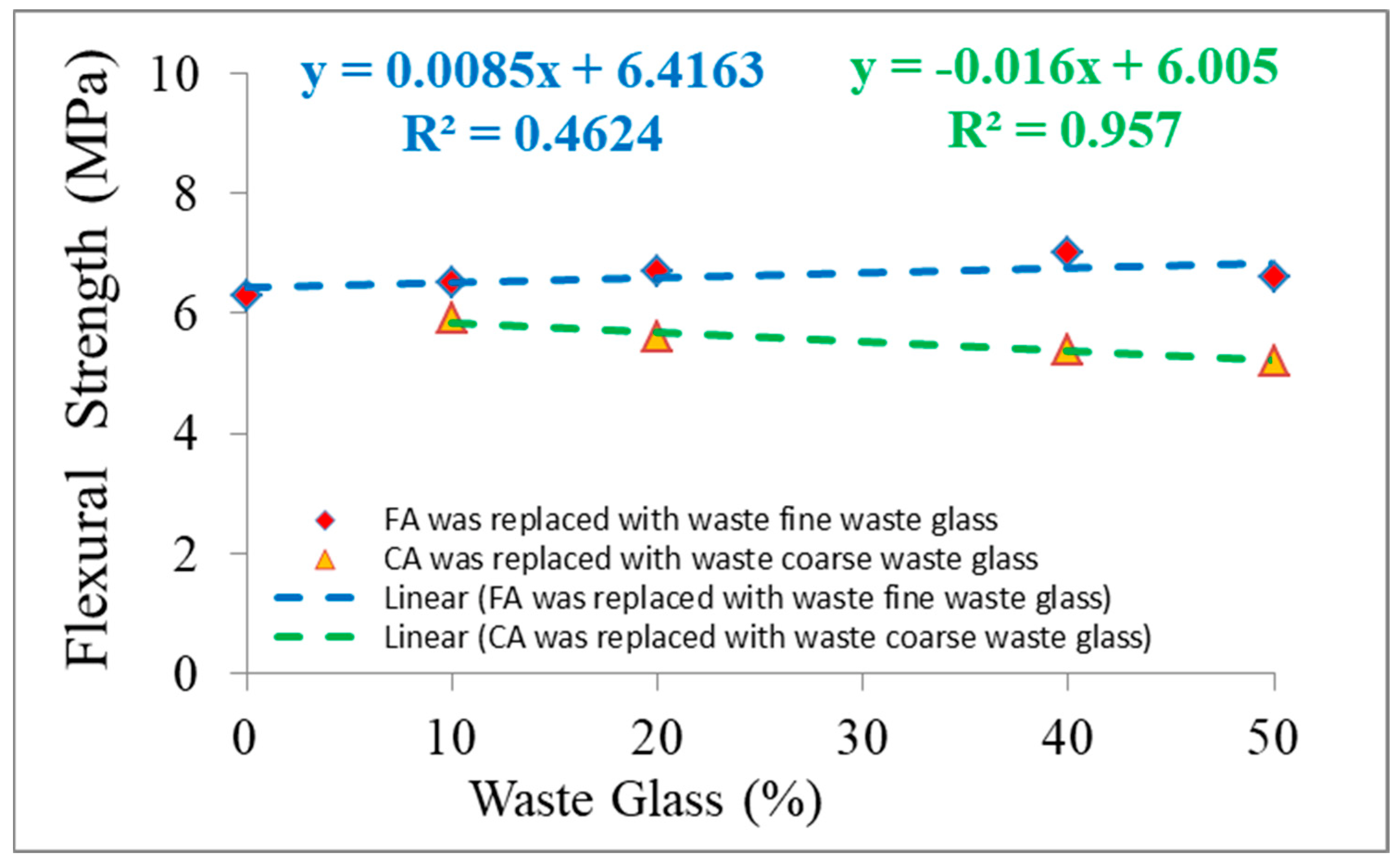 Materials 15 08093 g006 Materials 15 08093 g006