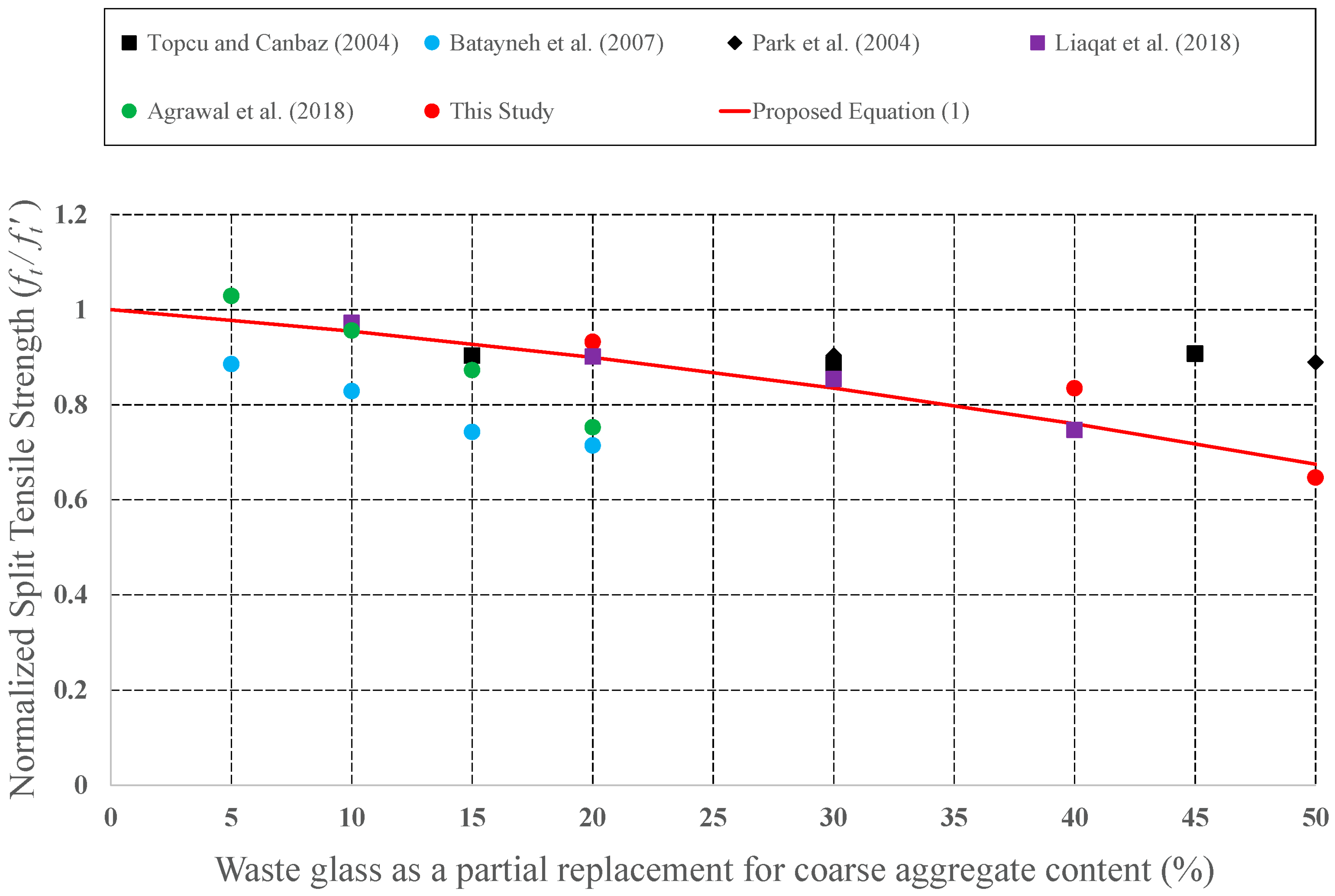 Materials 15 08093 g009 Materials 15 08093 g009