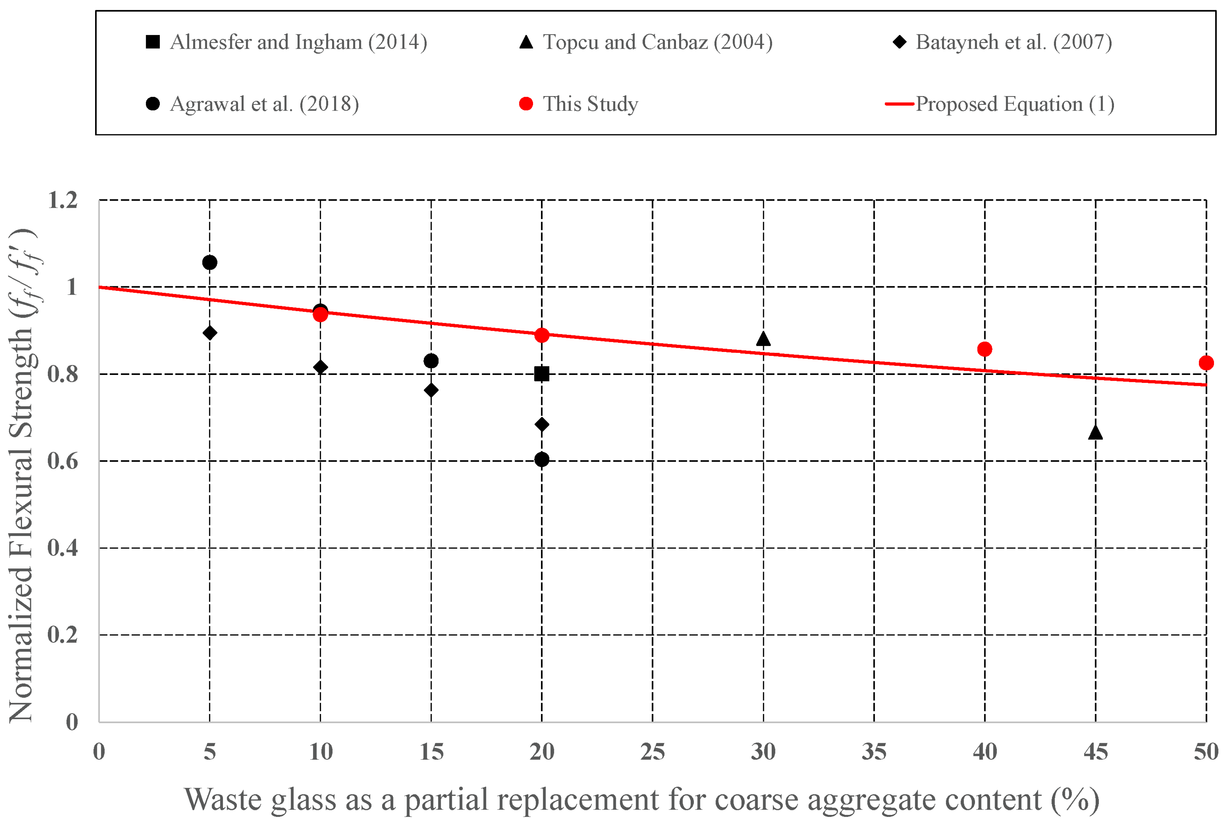 Materials 15 08093 g010 Materials 15 08093 g010
