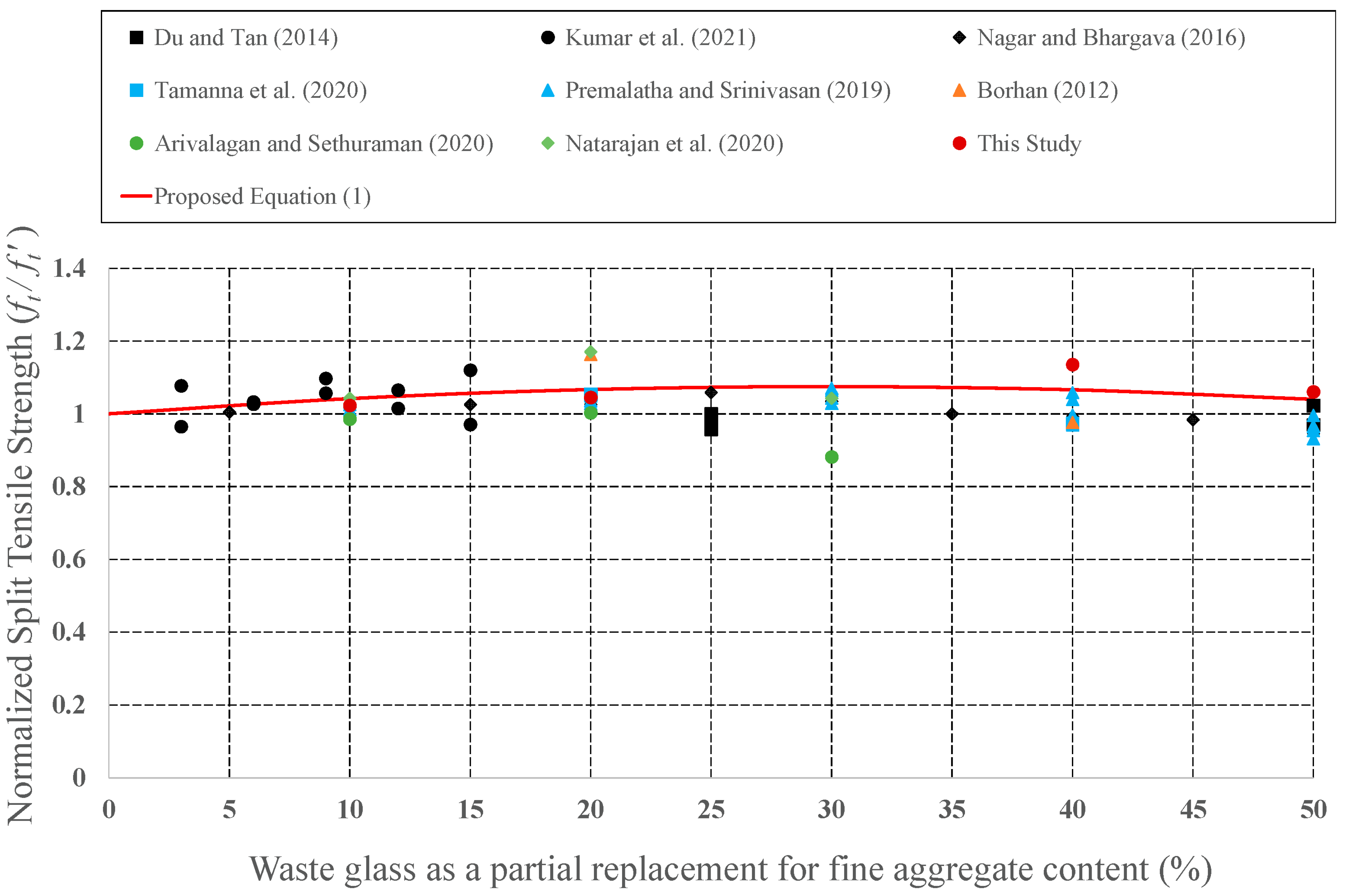 Materials 15 08093 g012 Materials 15 08093 g012