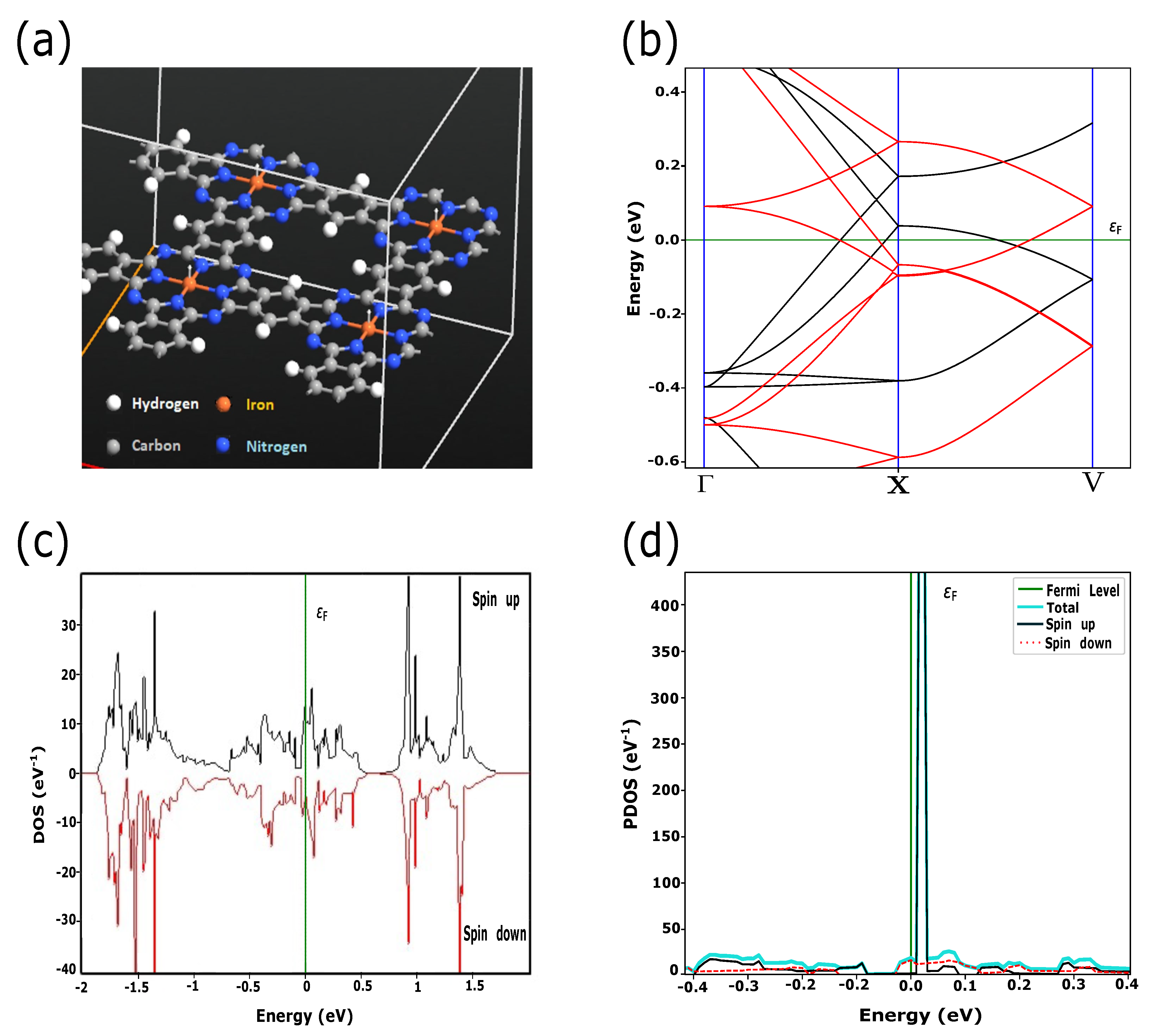 Materials 15 08098 g001