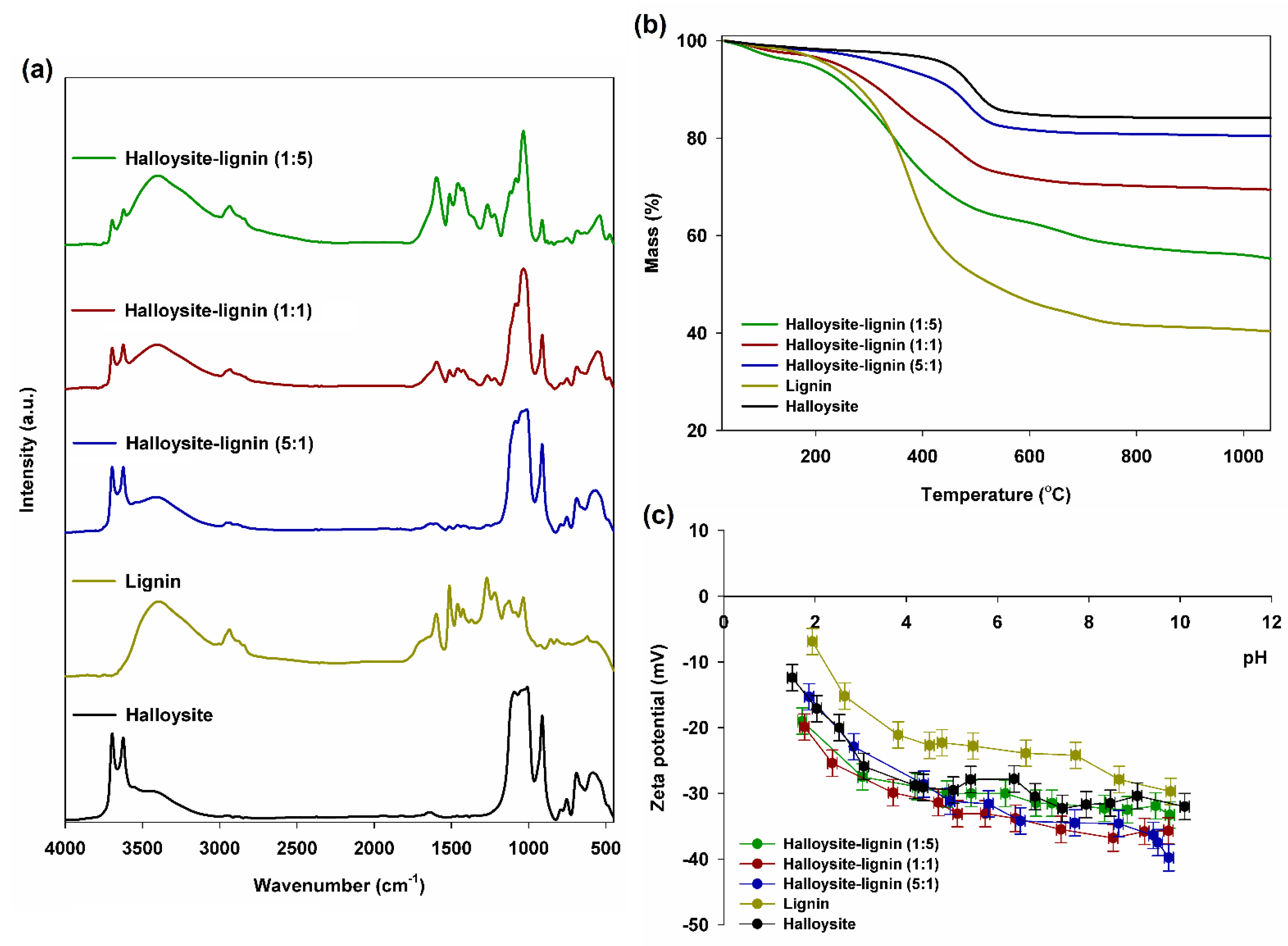 Materials 15 08102 g002 Materials 15 08102 g002