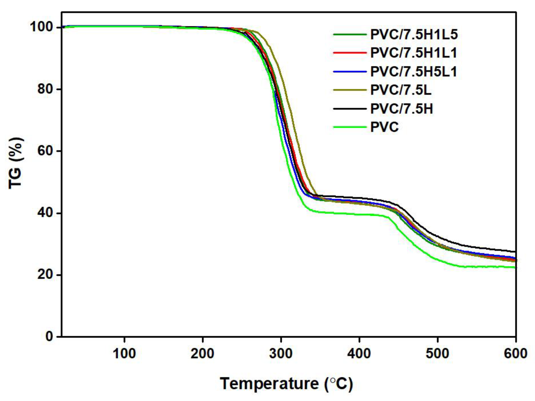 Materials 15 08102 g005 Materials 15 08102 g005