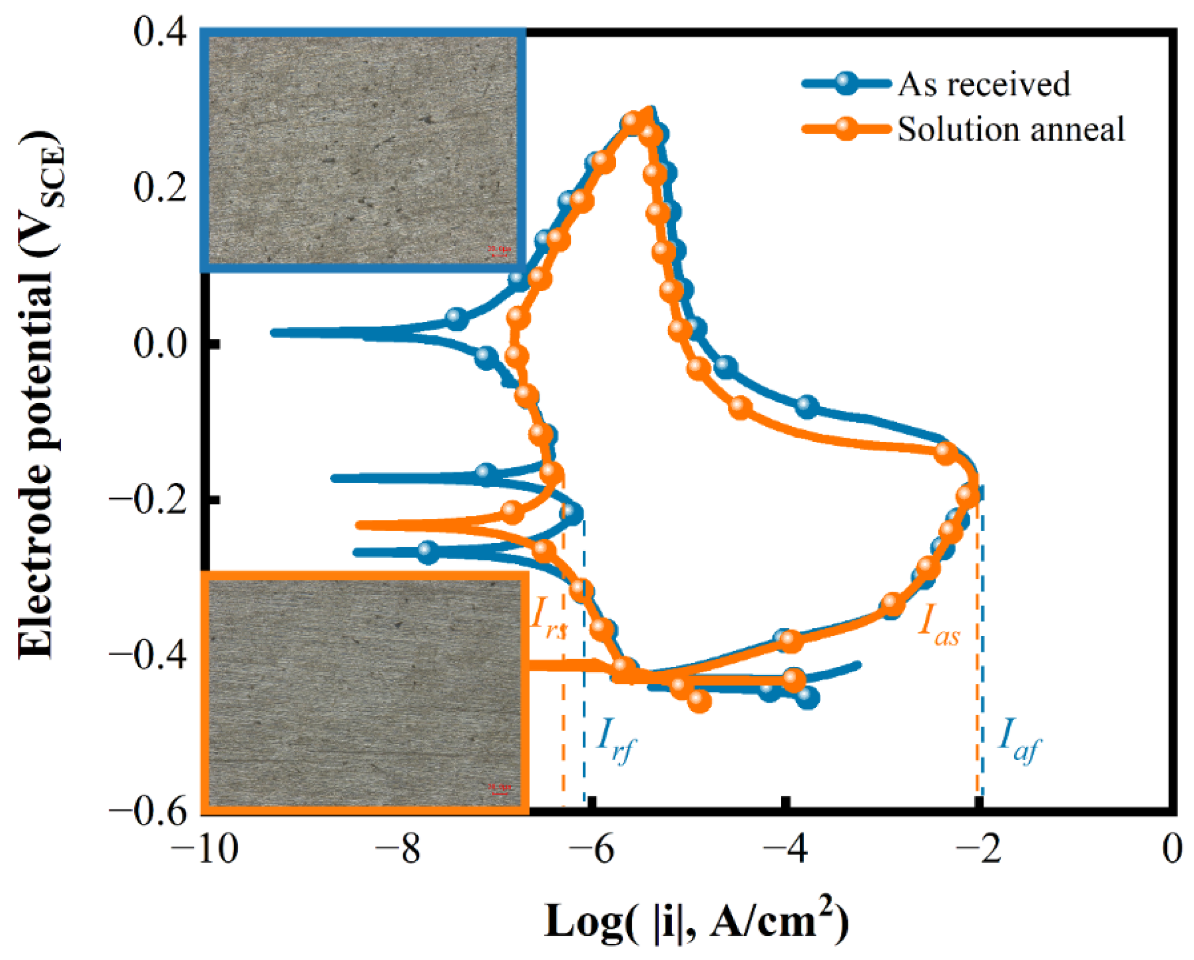 Materials 15 08103 g004