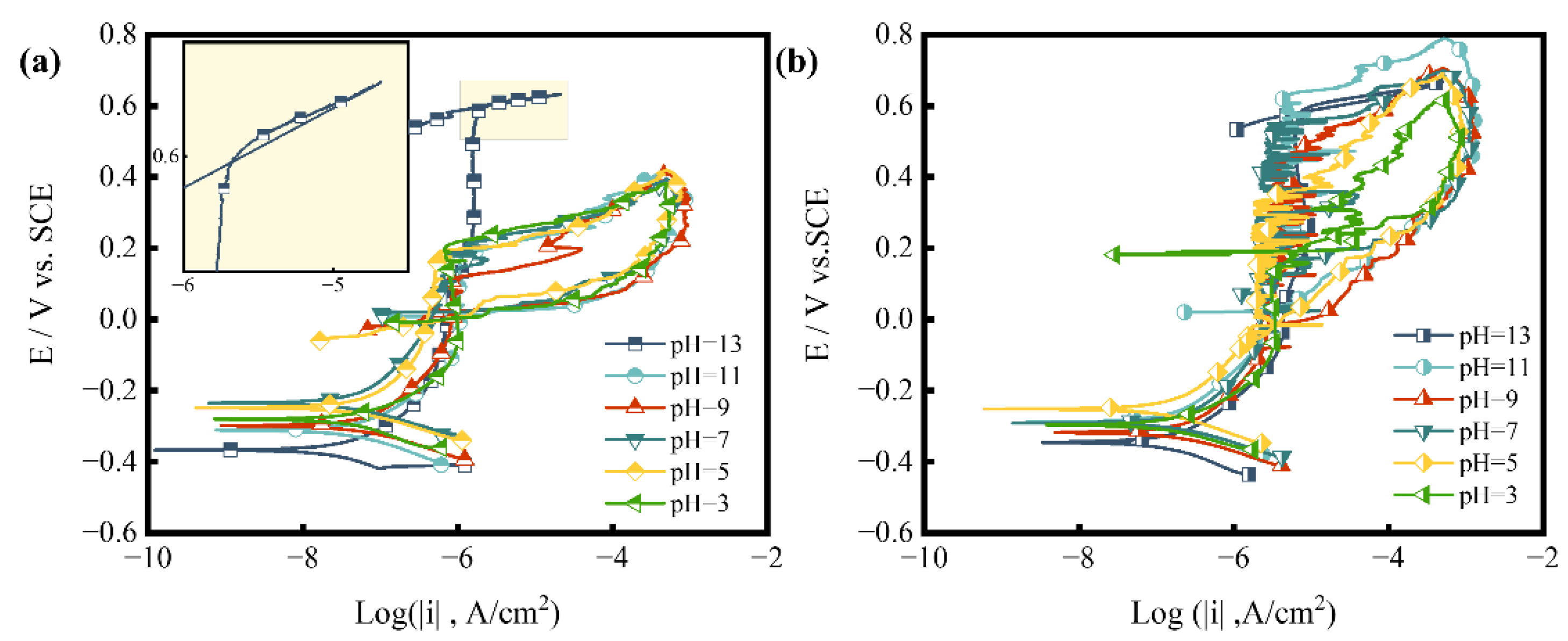 Materials 15 08103 g010