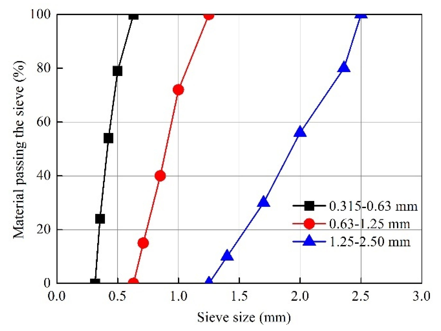 Materials 15 08104 g001