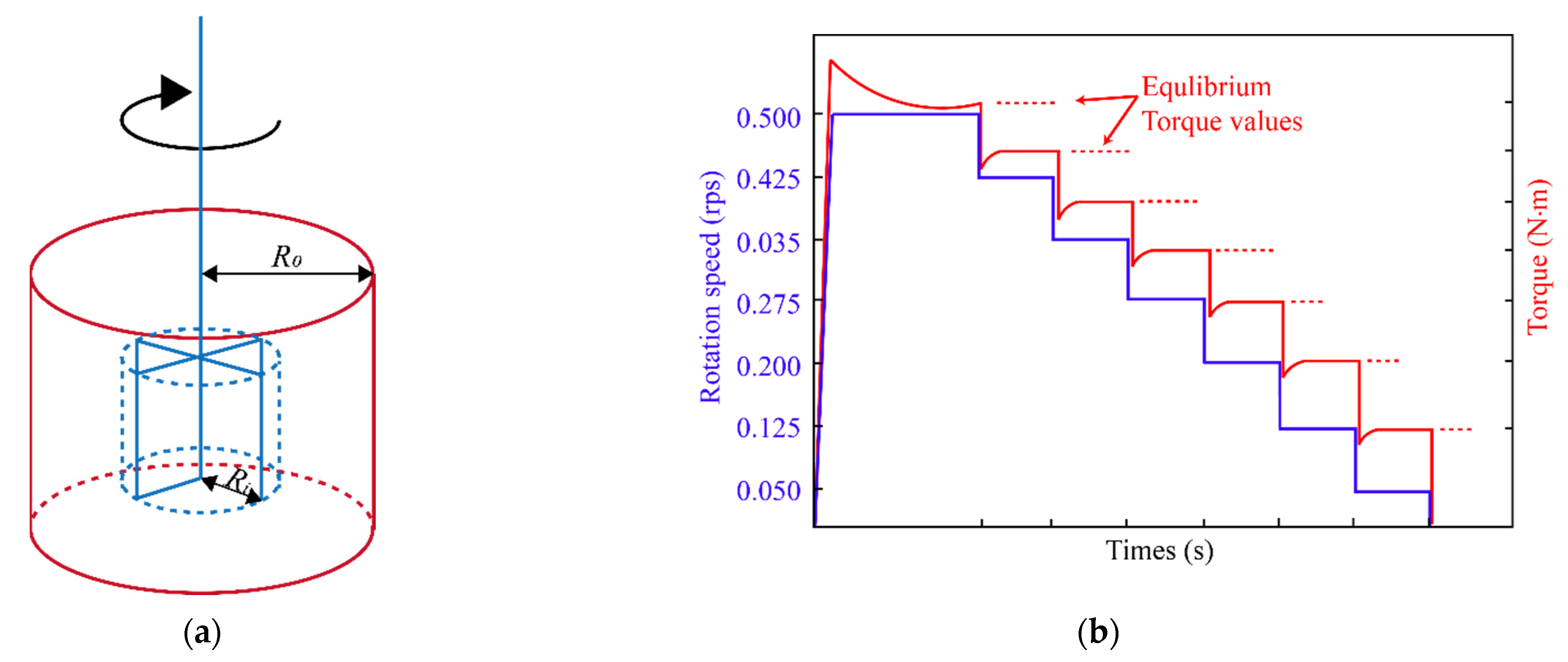 Materials 15 08104 g002