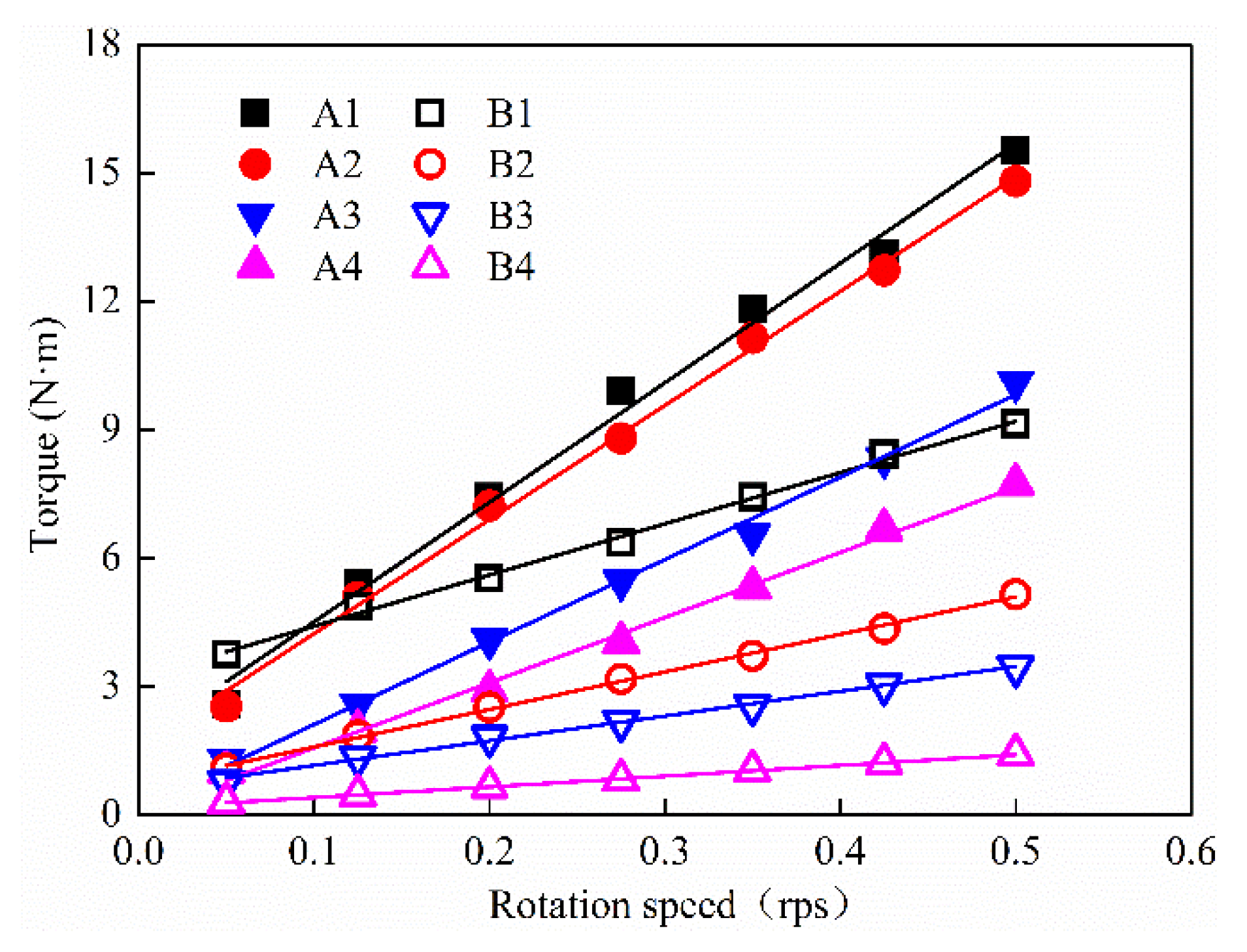 Materials 15 08104 g007