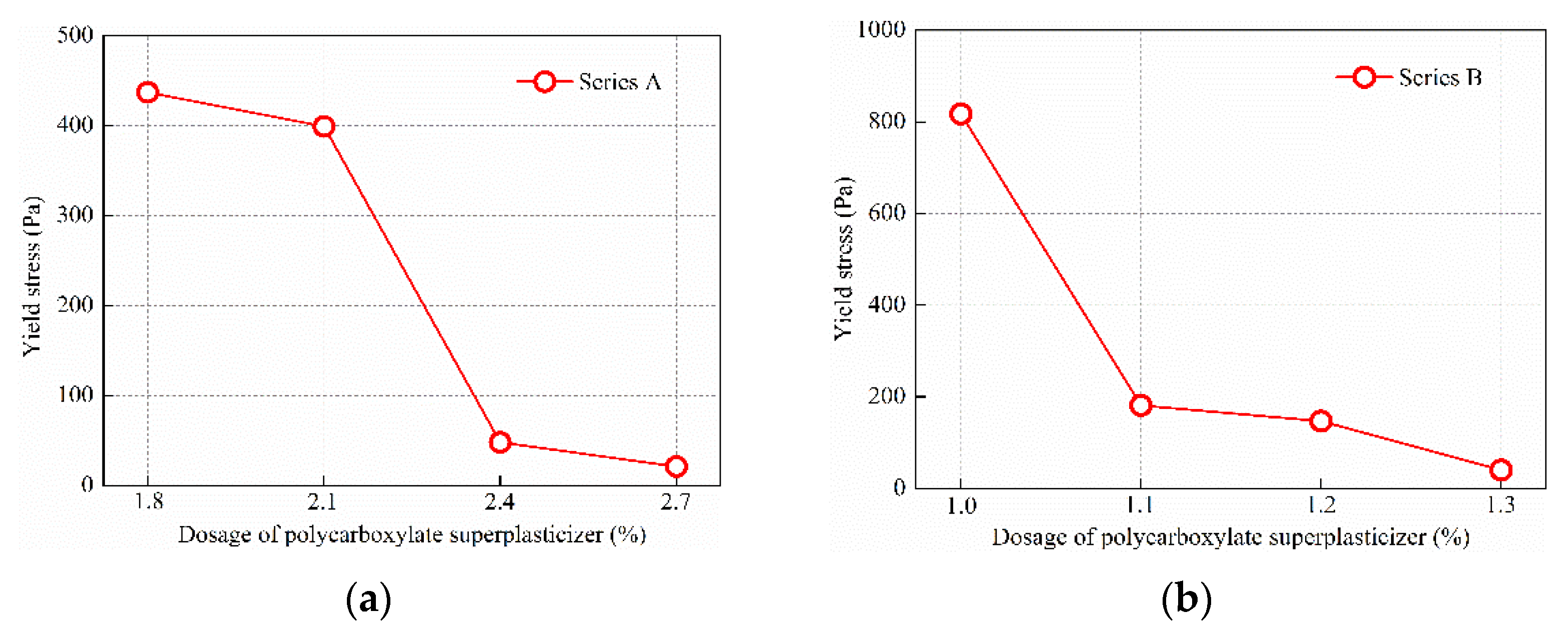 Materials 15 08104 g008