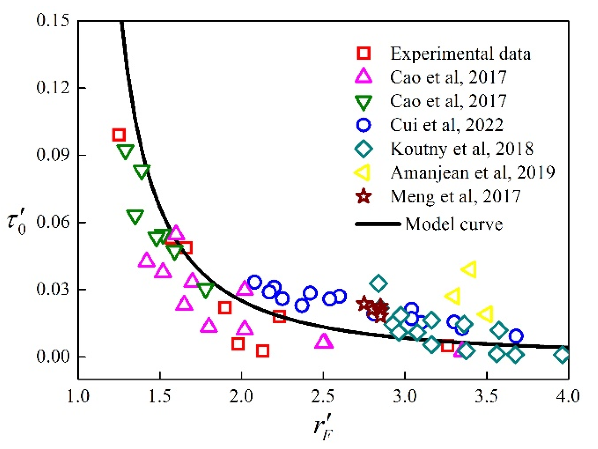 Materials 15 08104 g011 550