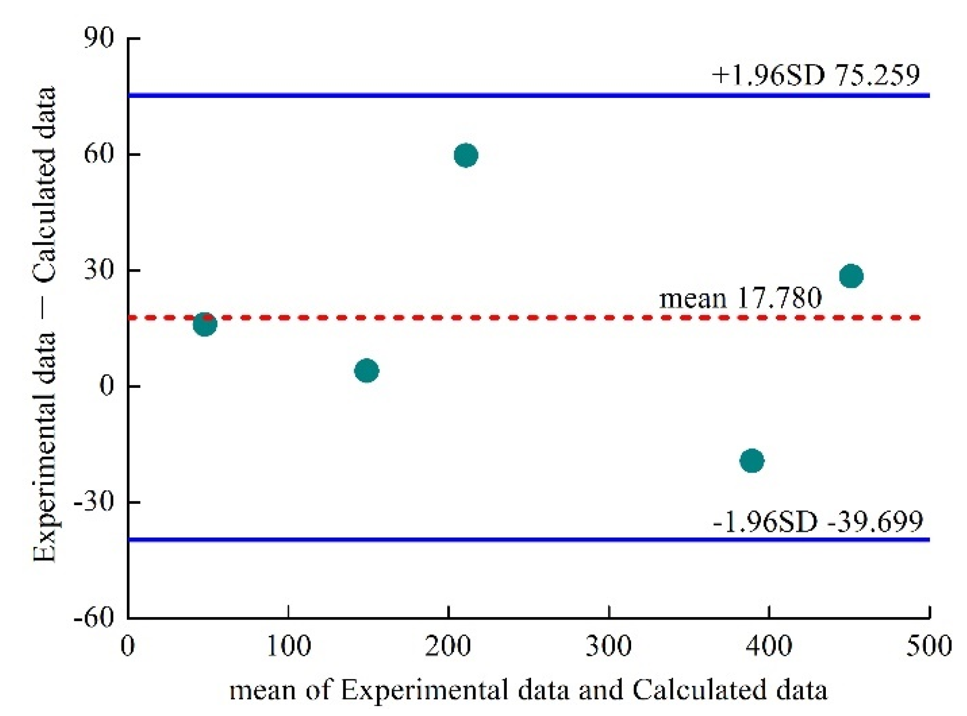 Materials 15 08104 g013