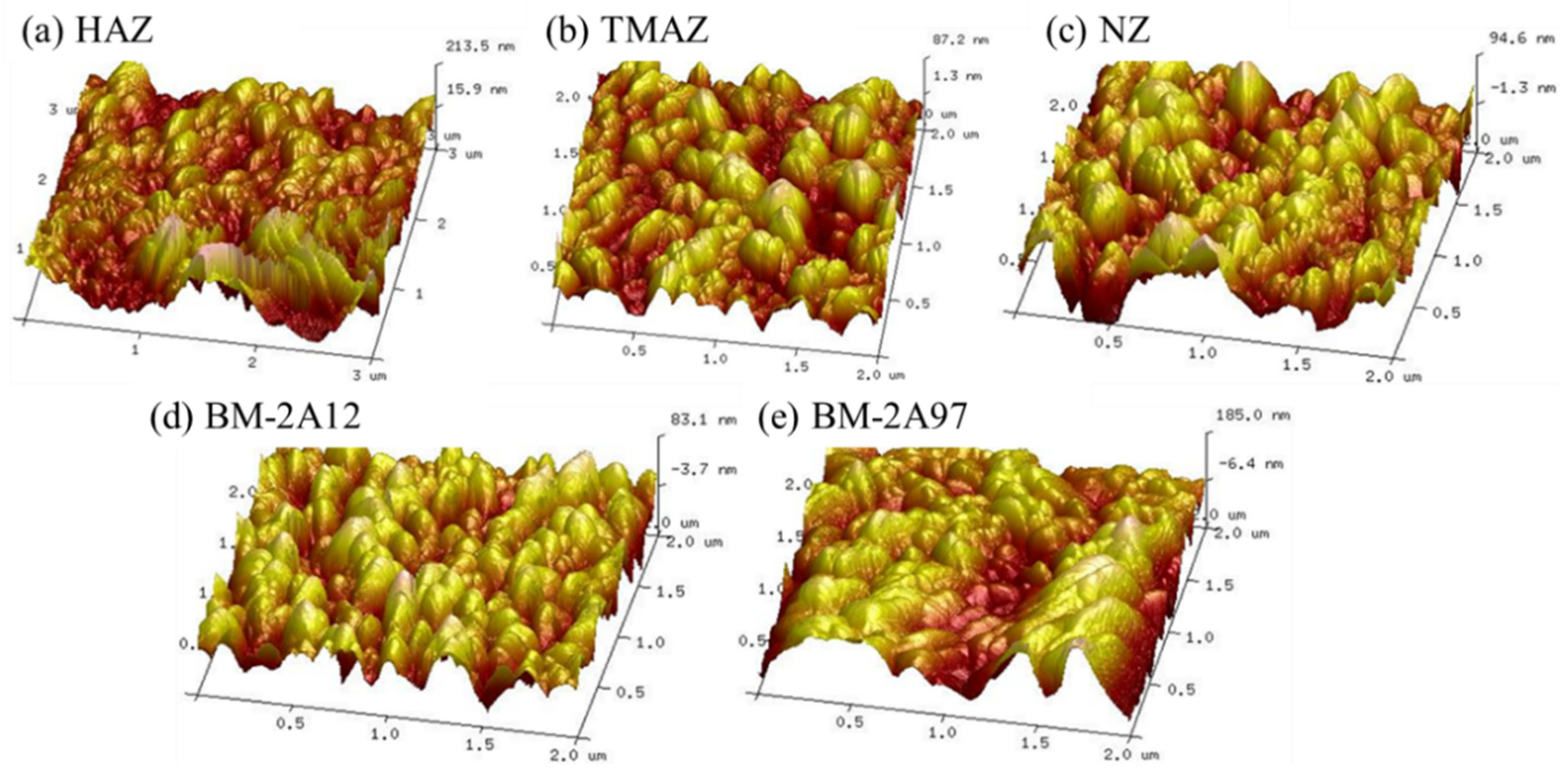 Materials 15 08105 g006