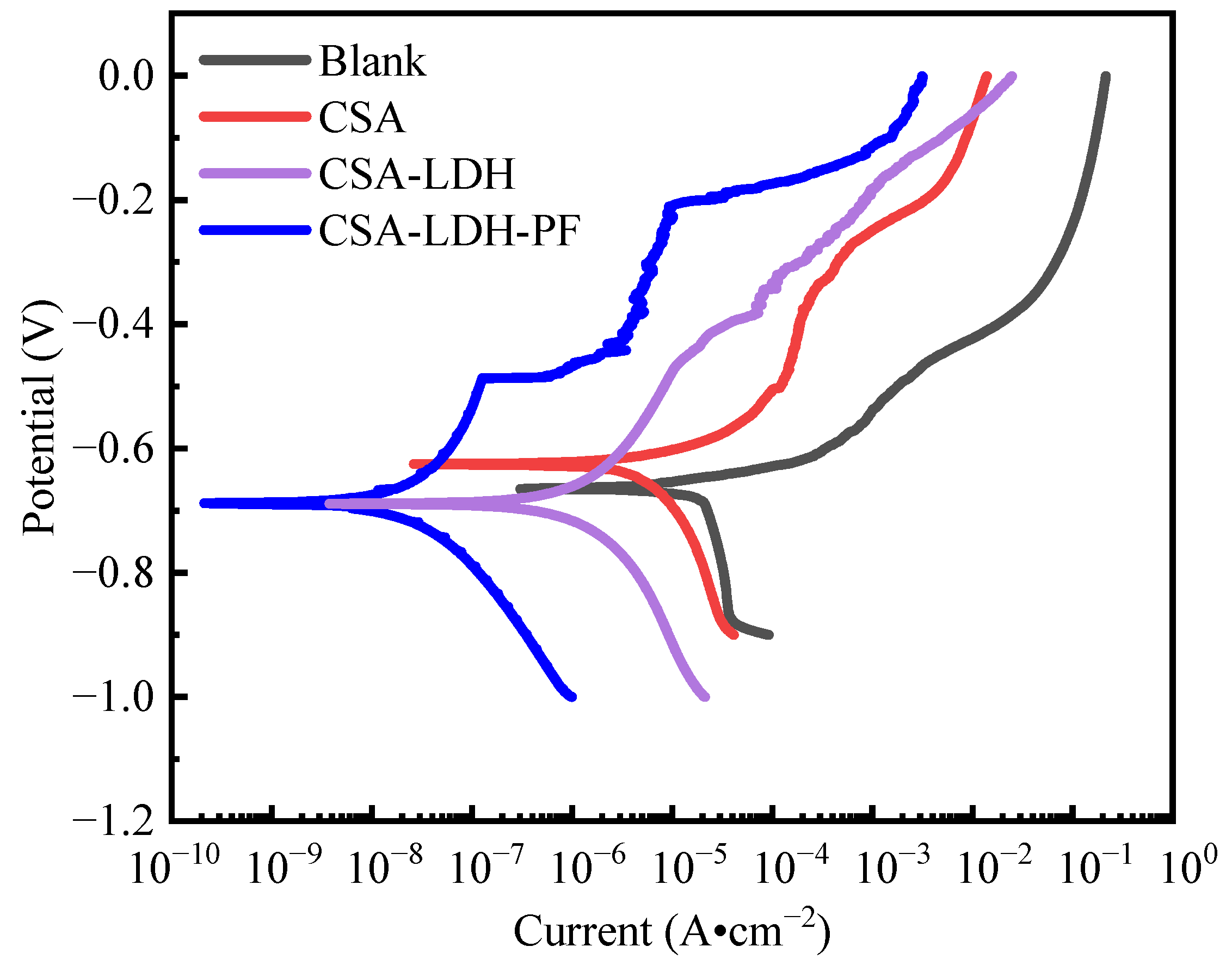 Materials 15 08105 g007
