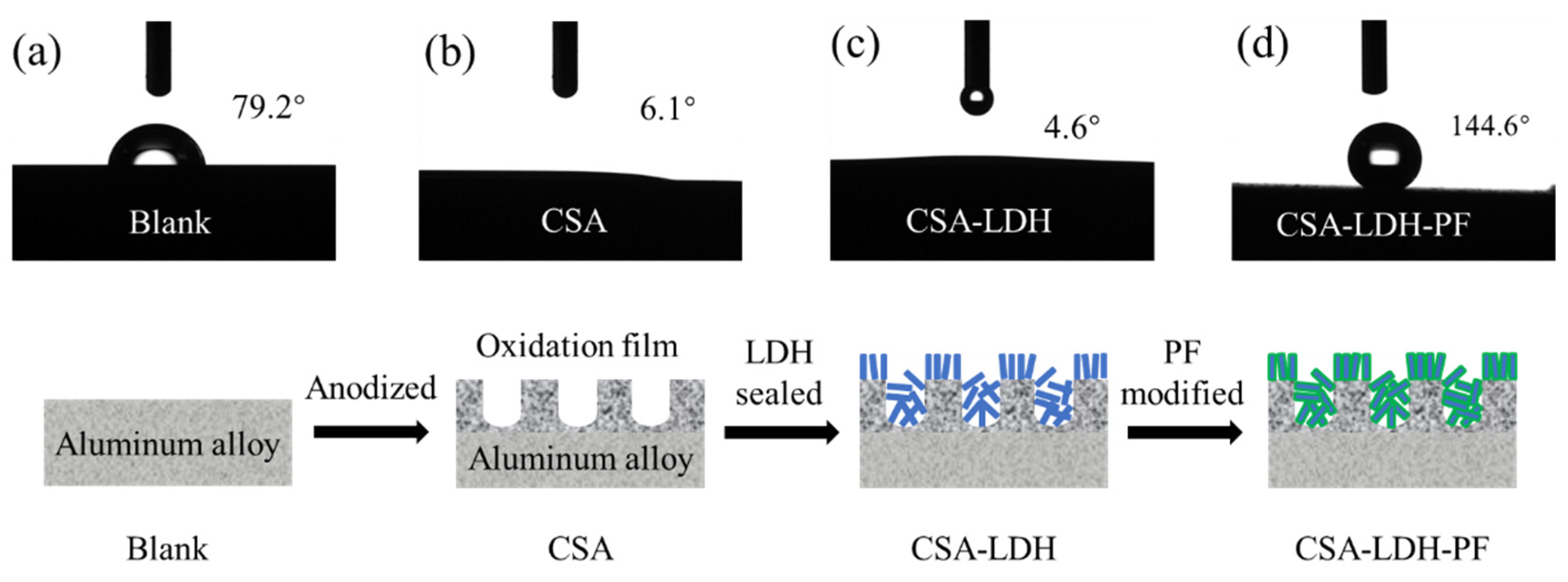 Materials 15 08105 g010