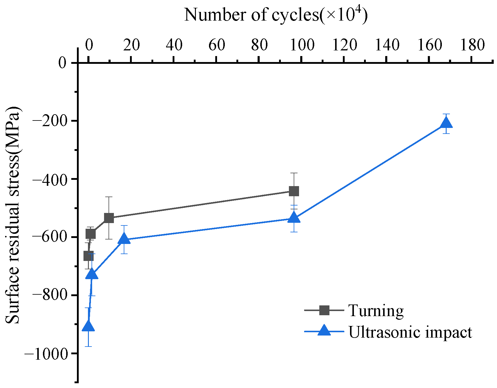 Materials 15 08106 g007