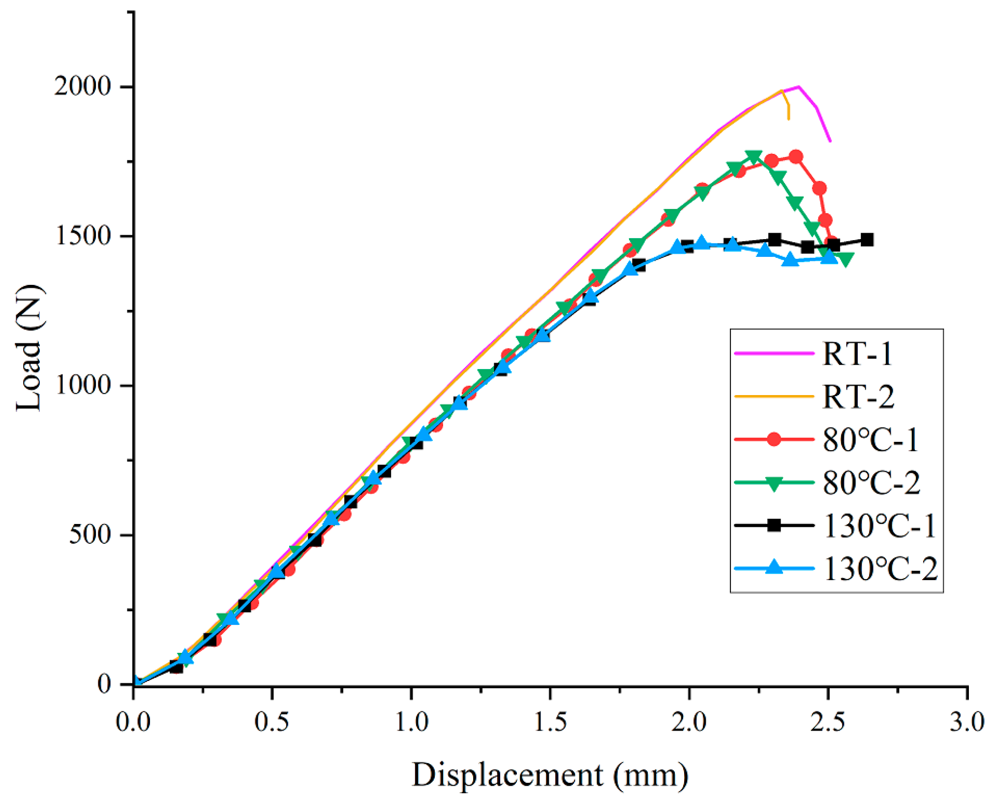Materials 15 08108 g004