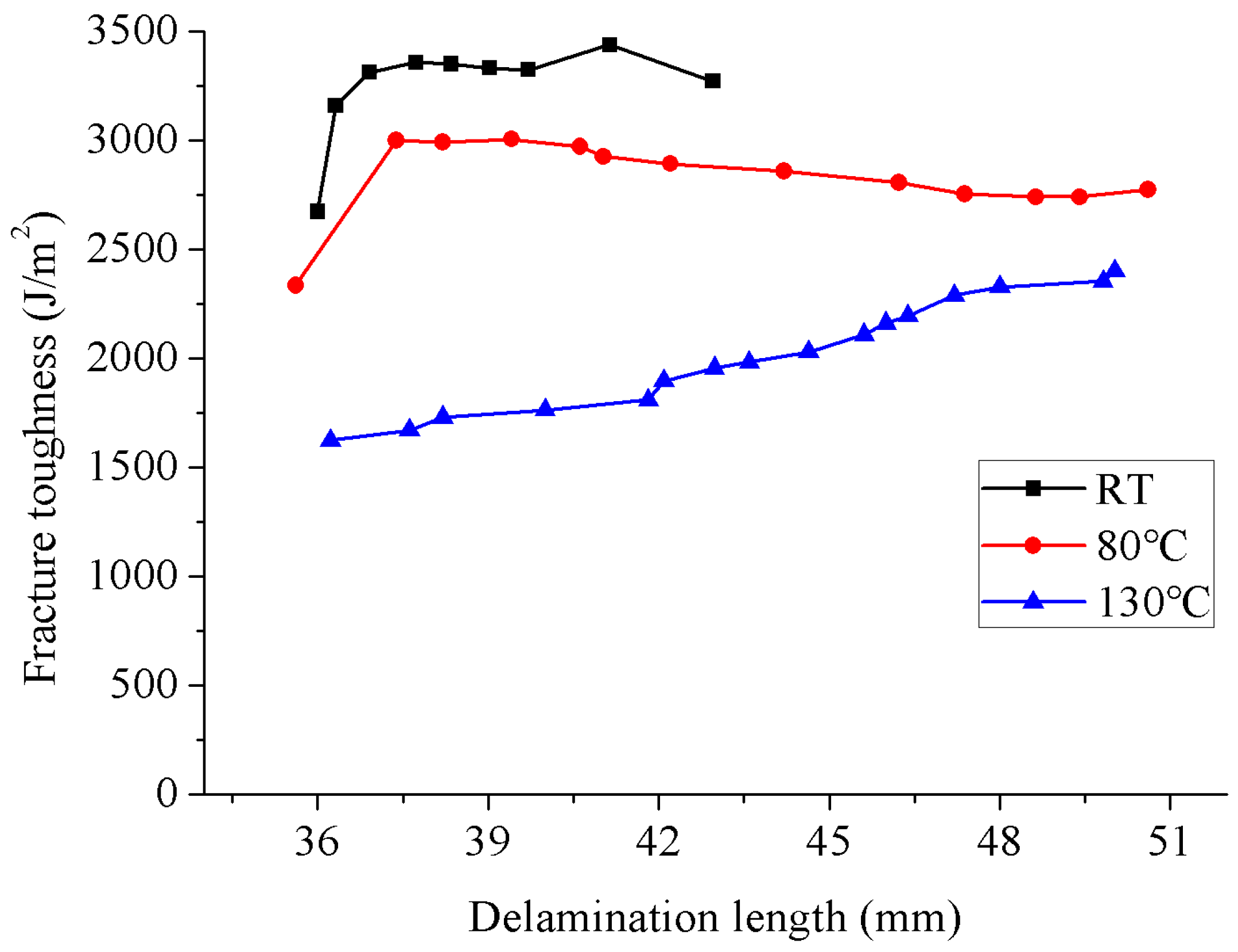 Materials 15 08108 g006
