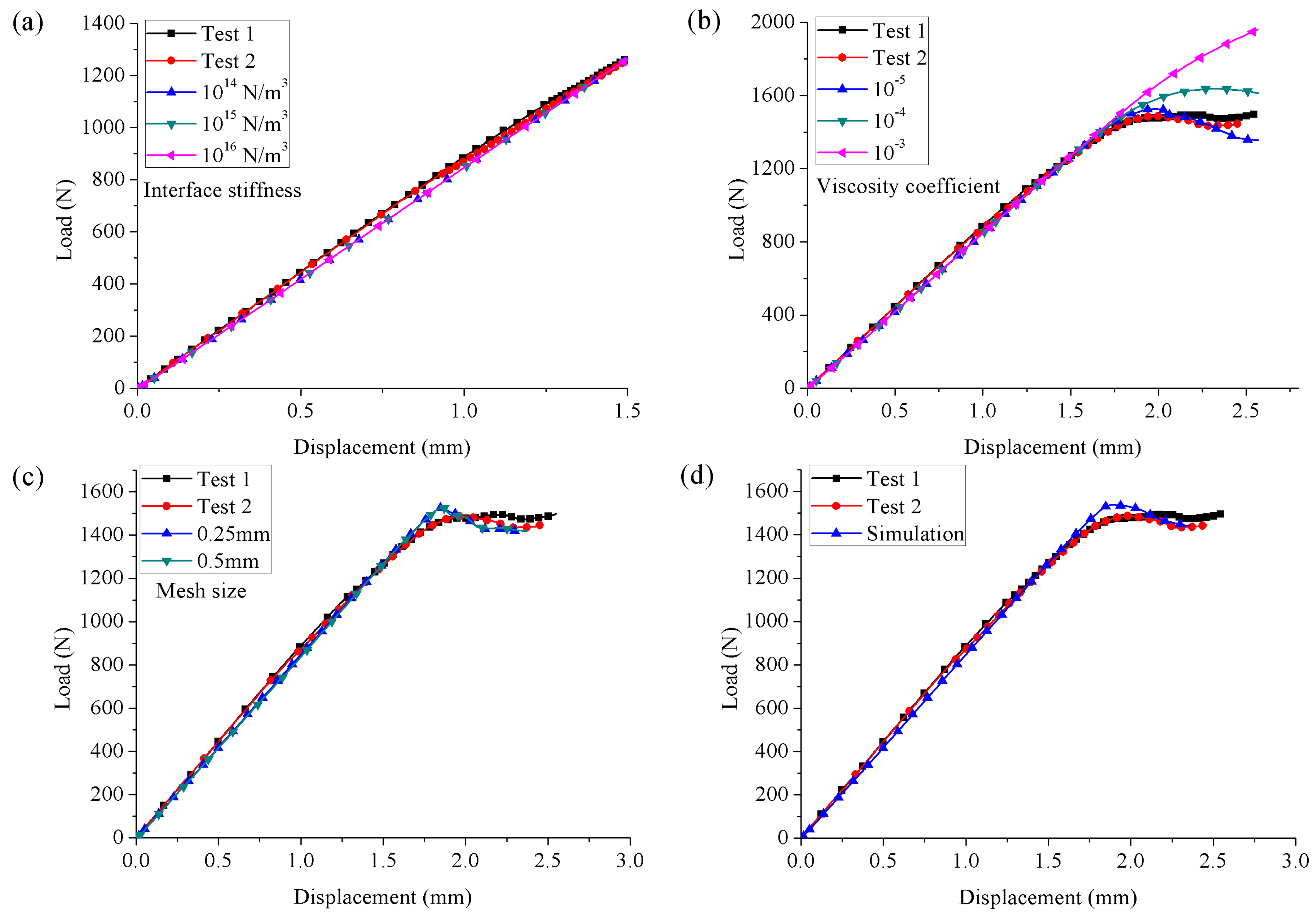 Materials 15 08108 g011