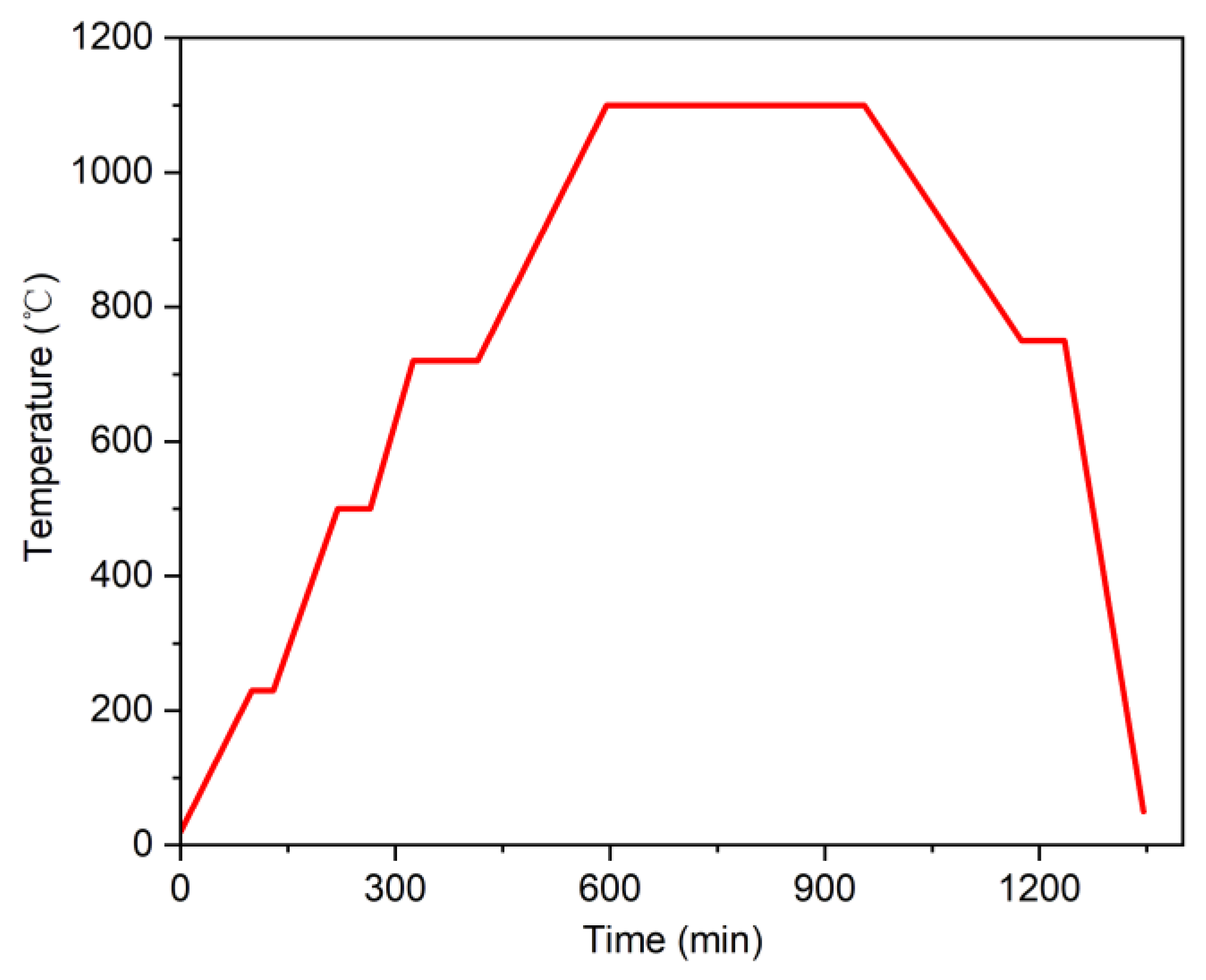 Materials 15 08109 g002