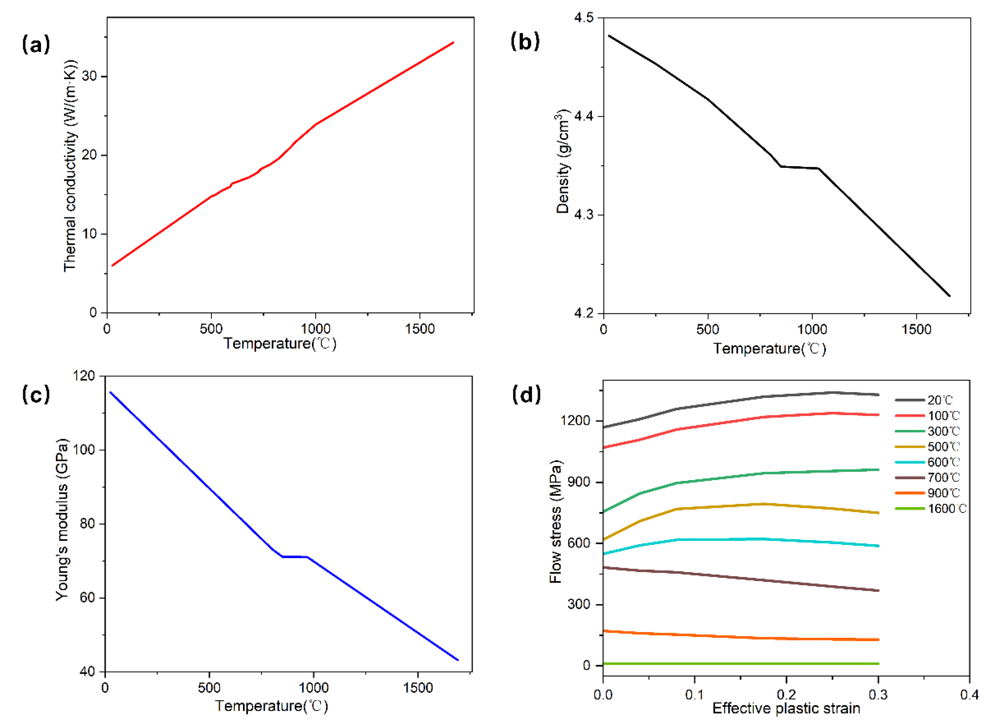 Materials 15 08109 g003