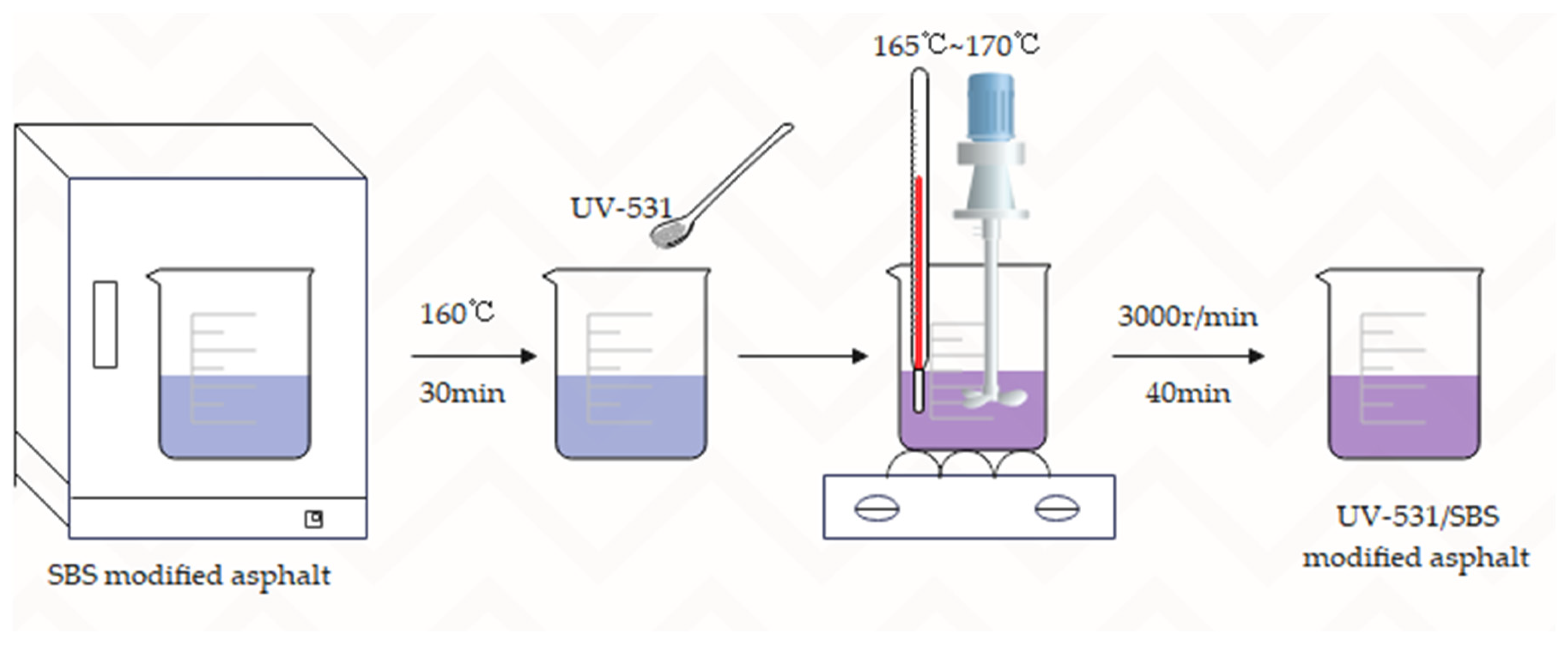 Materials 15 08110 g001 Materials 15 08110 g001