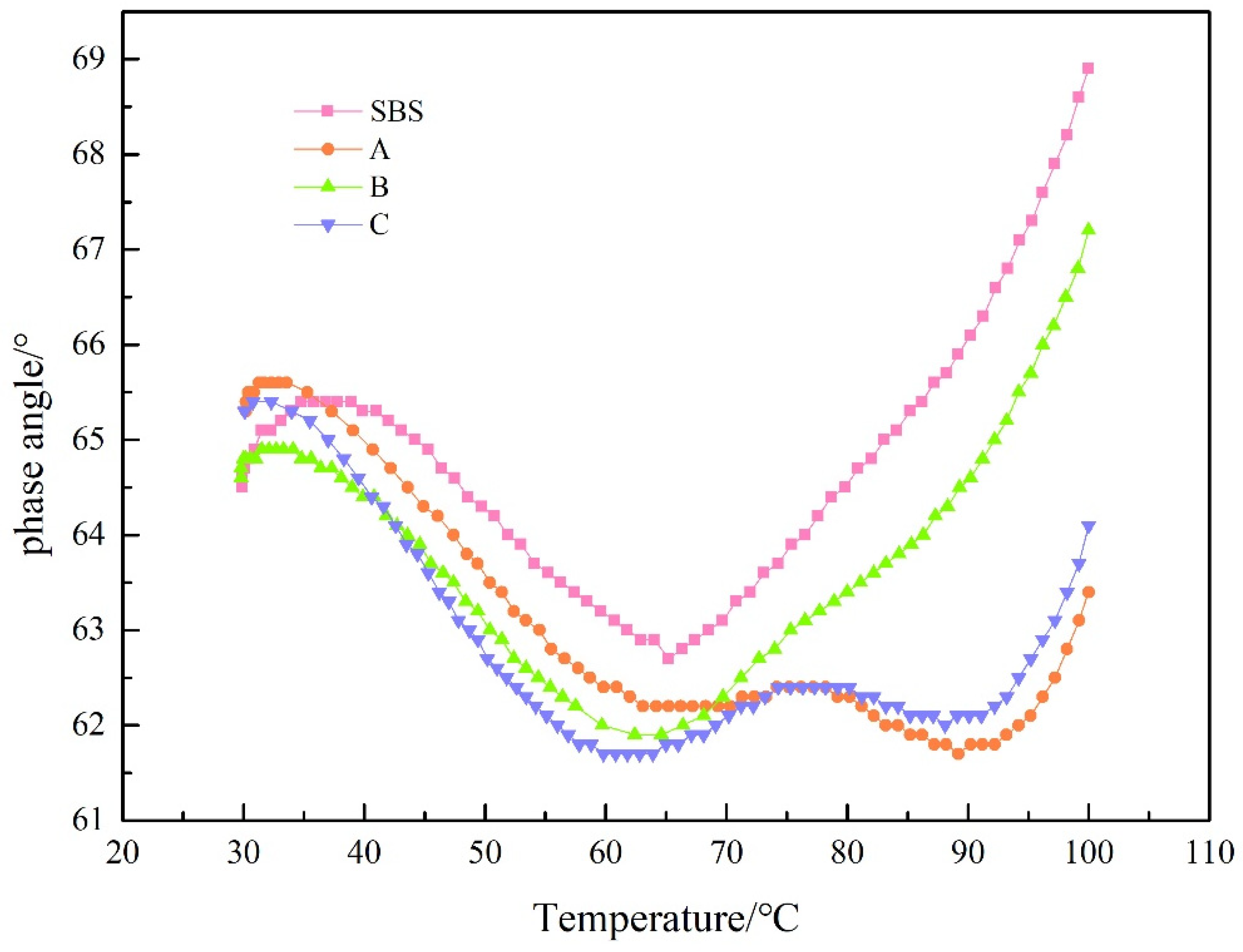 Materials 15 08110 g013 Materials 15 08110 g013