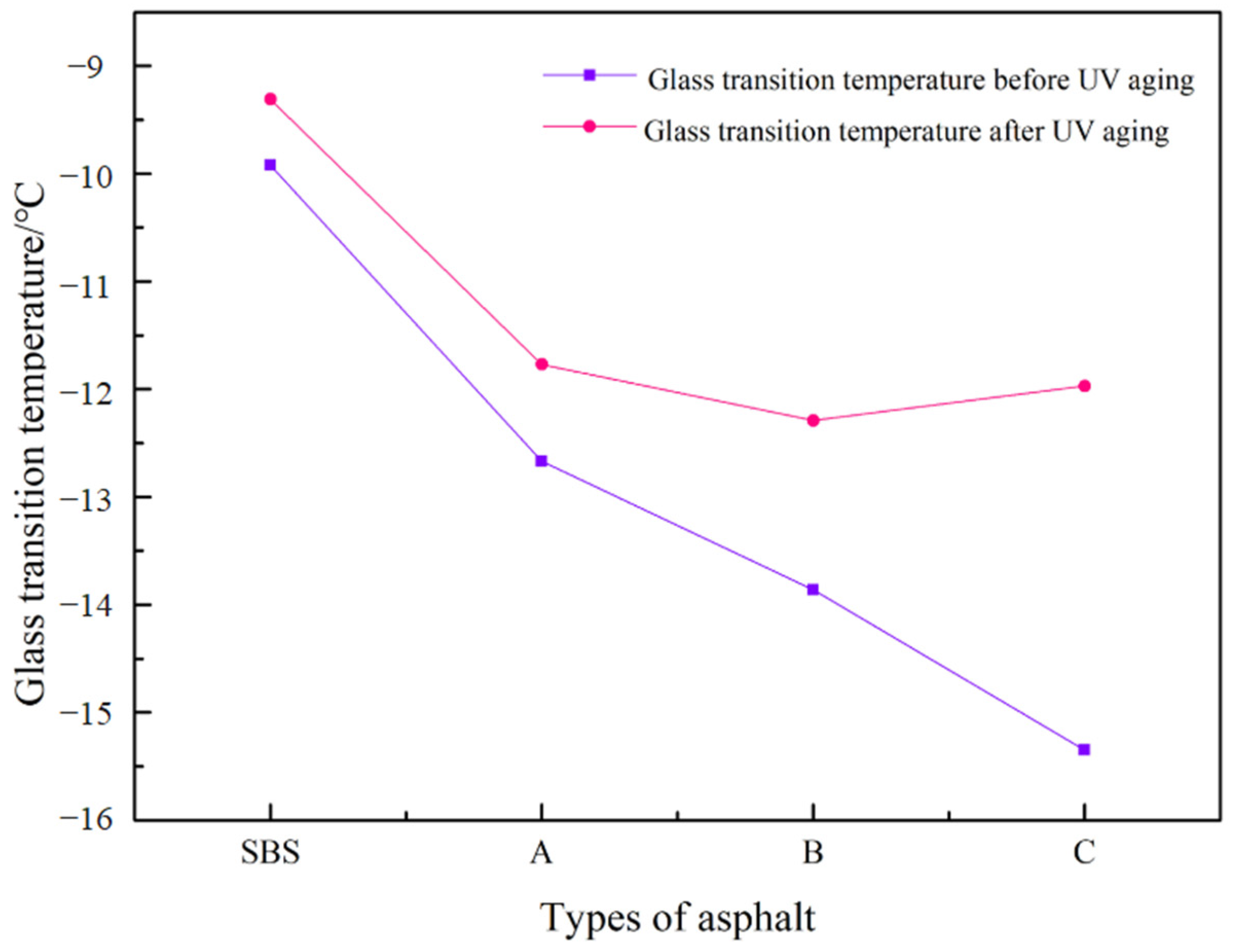 Materials 15 08110 g015 Materials 15 08110 g015