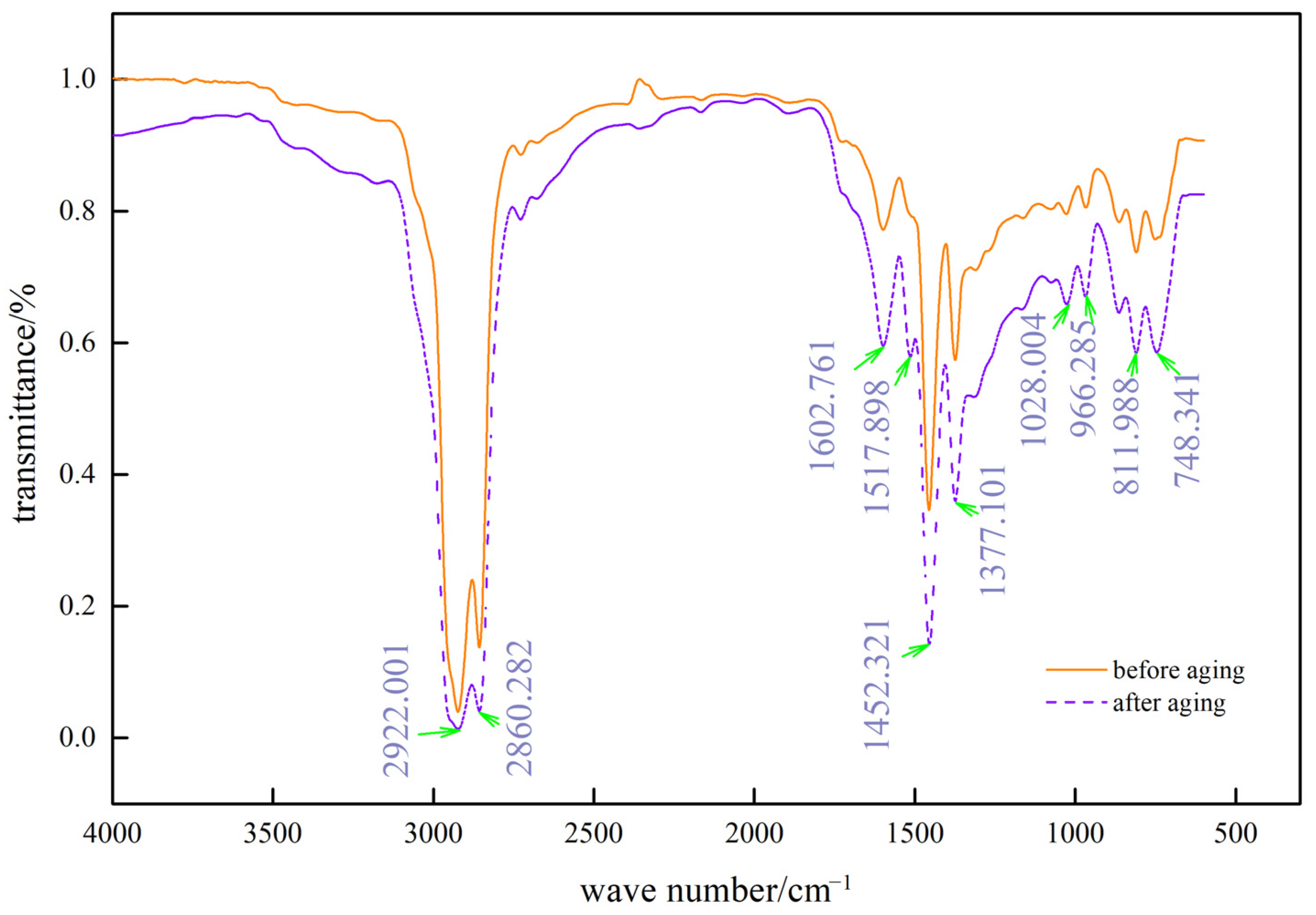 Materials 15 08110 g017 Materials 15 08110 g017